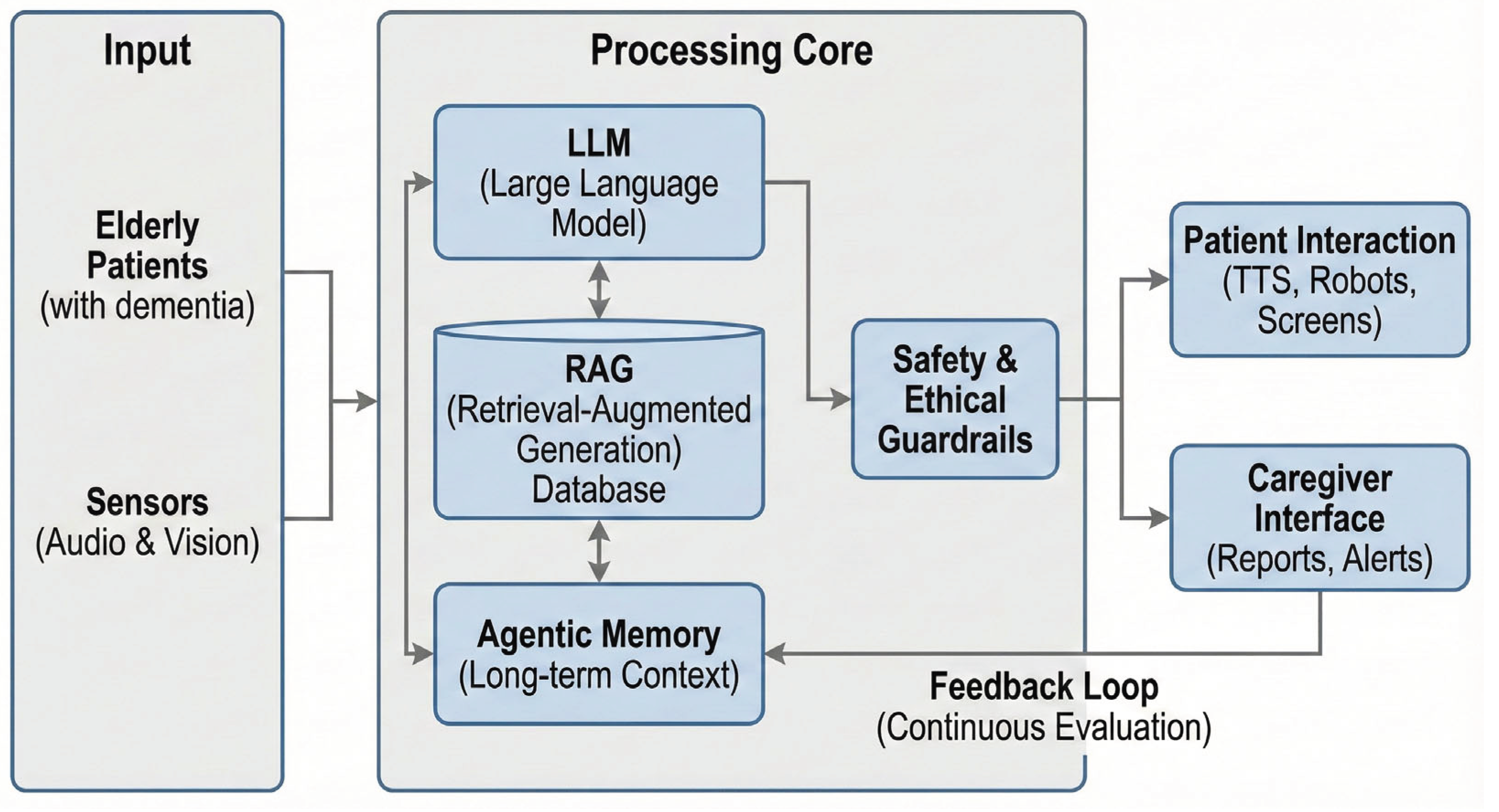 Preprints 189282 g010