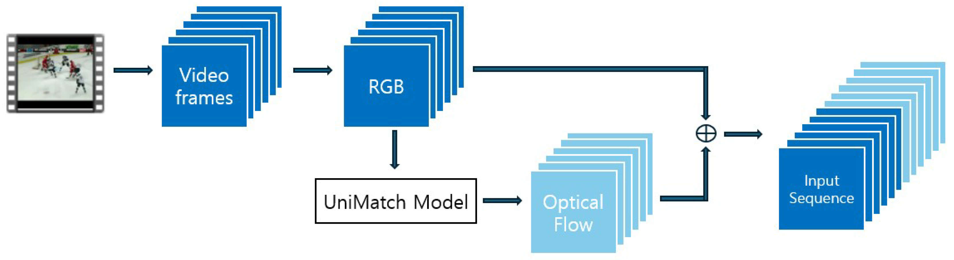 Preprints 172905 g004