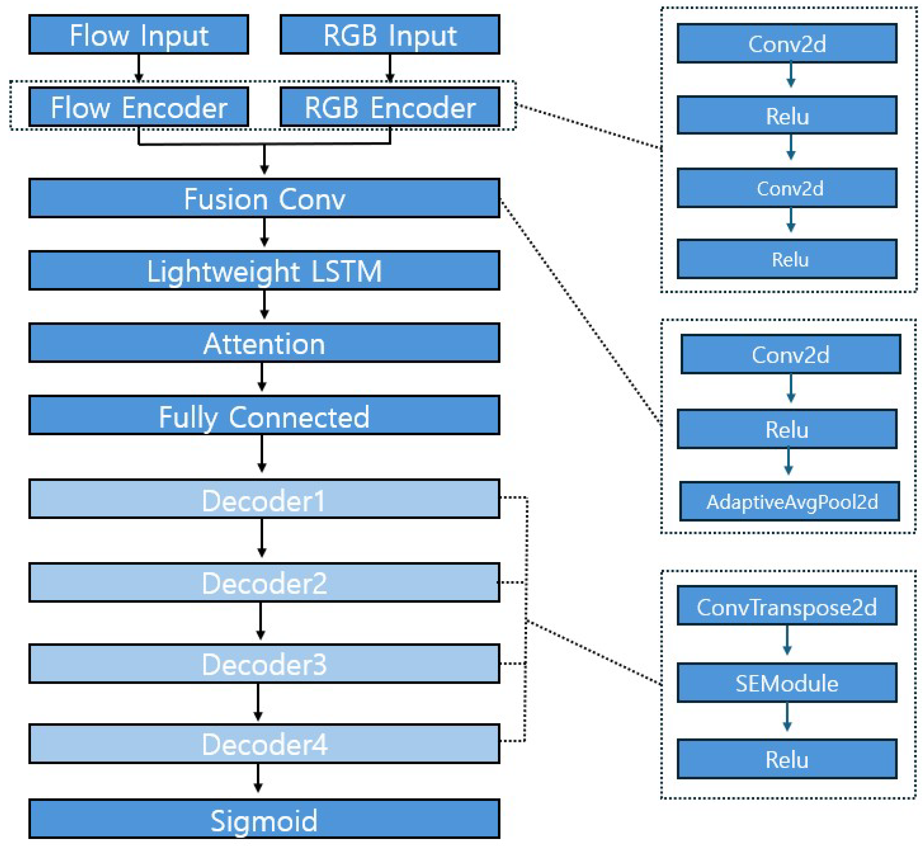 Preprints 172905 g005