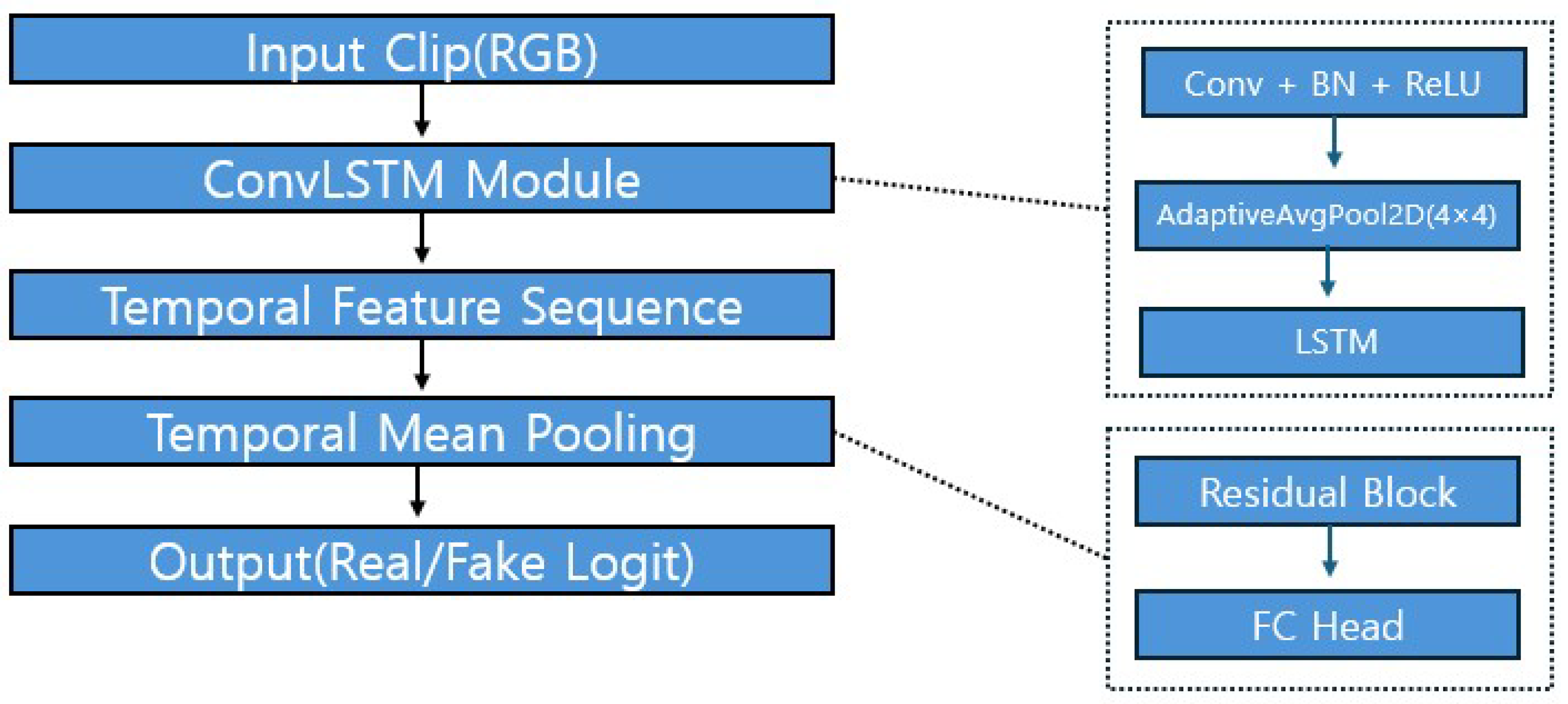Preprints 172905 g006