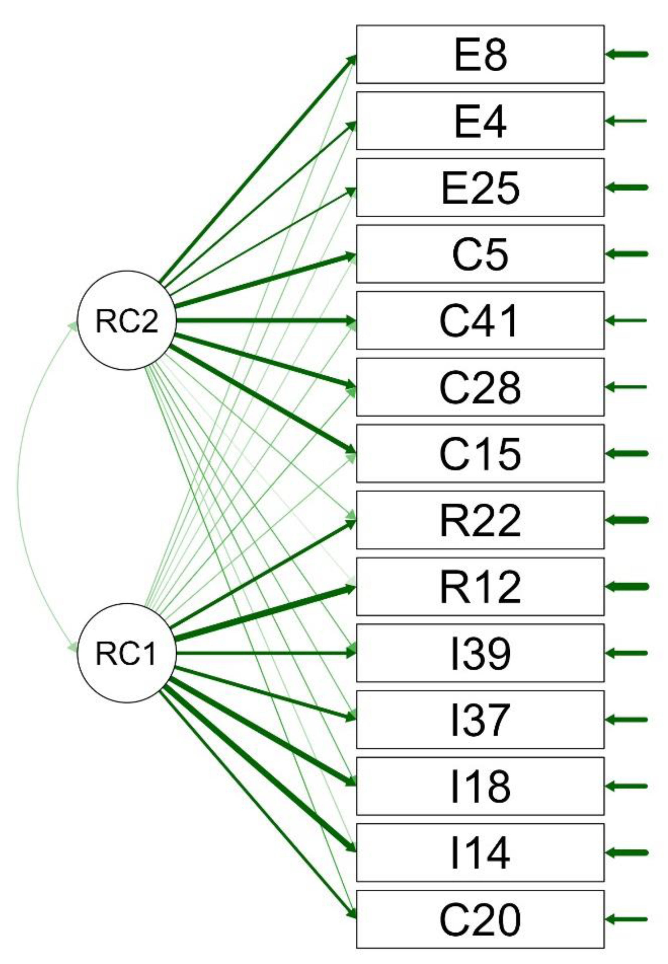 Preprints 182910 g001