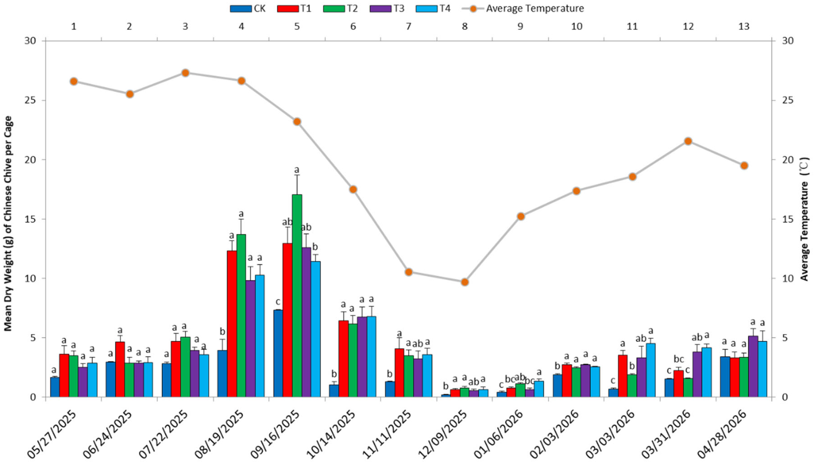 Preprints 230958 g005 Preprints 230958 g005