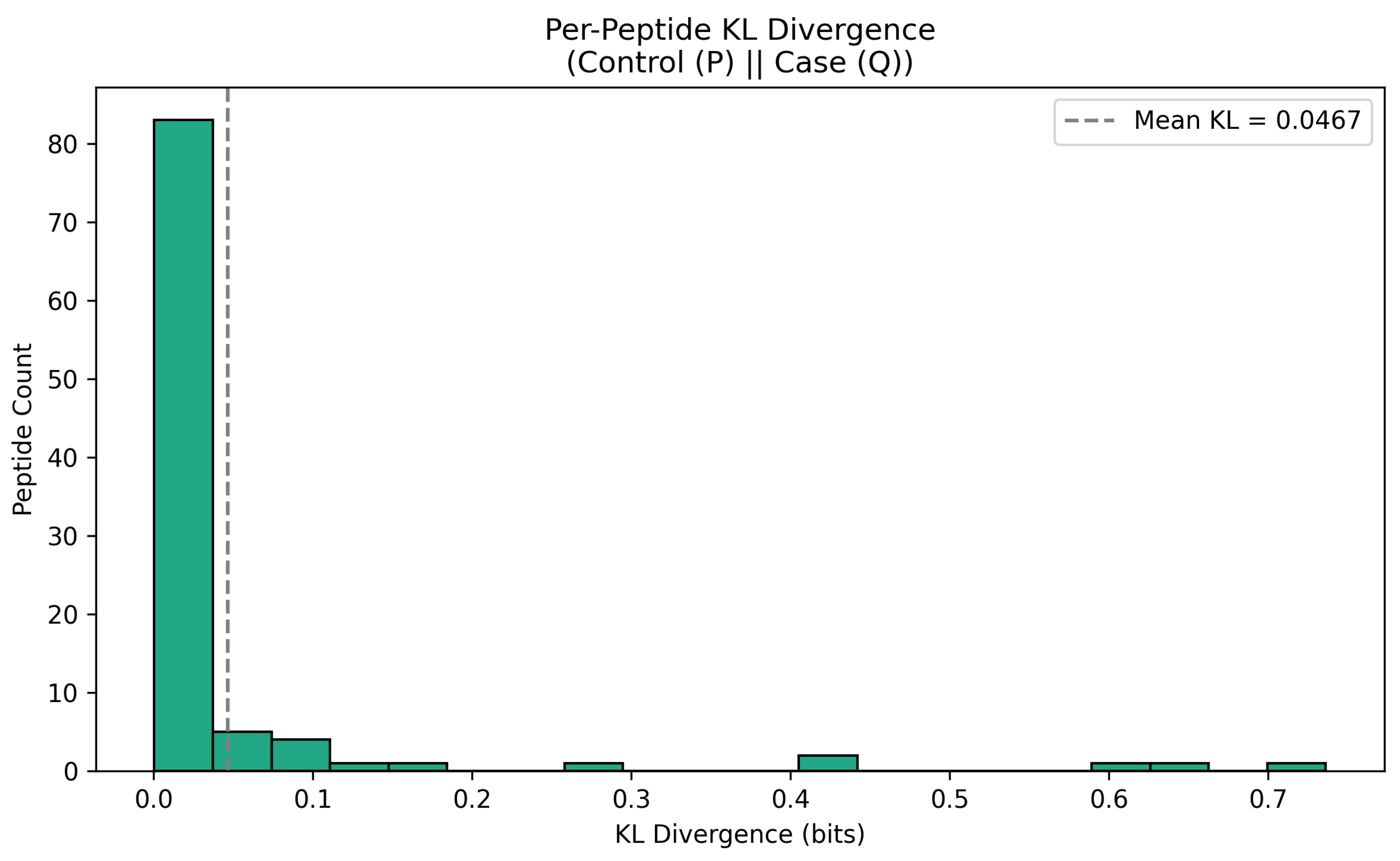 Preprints 169575 g002