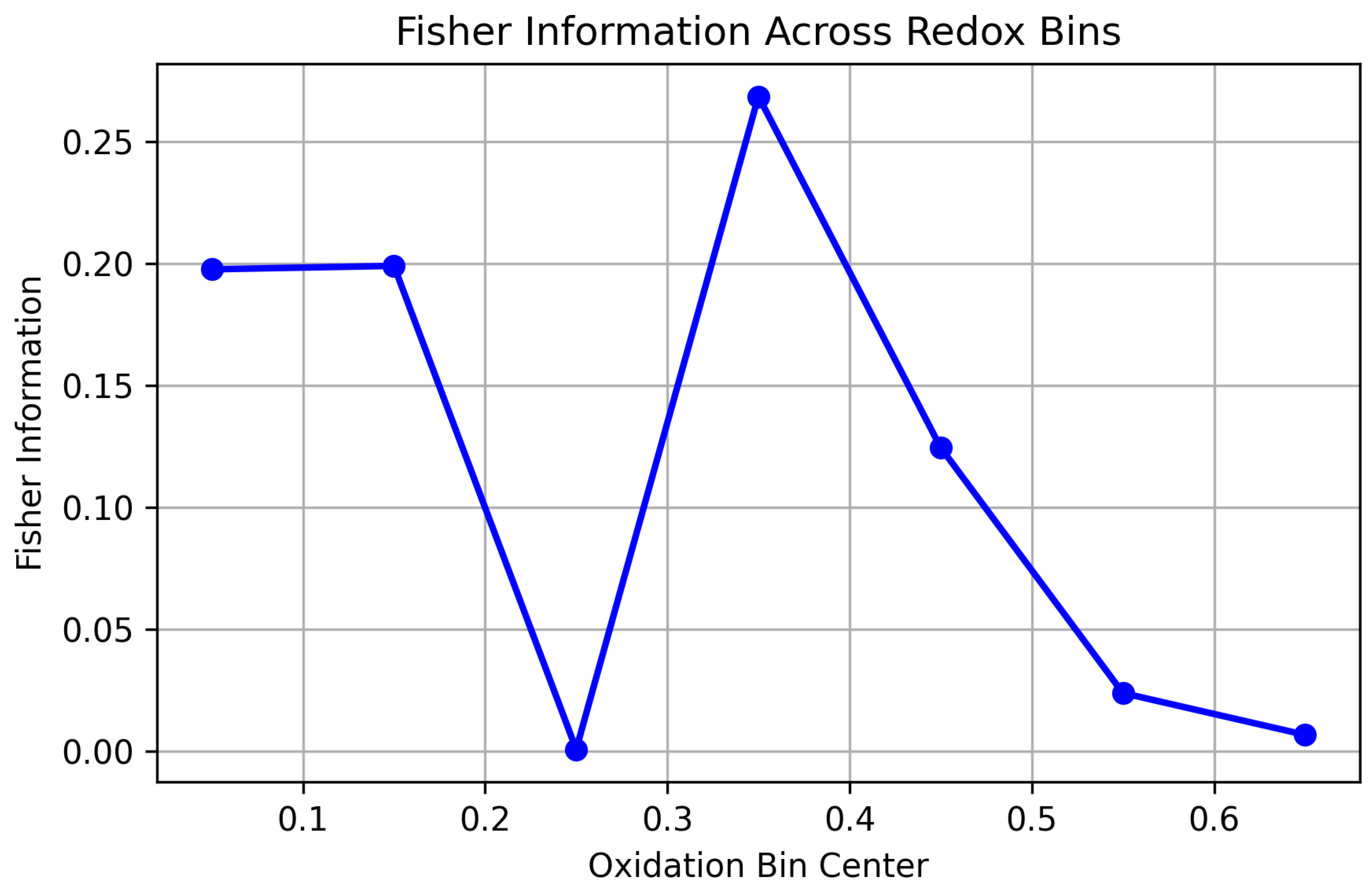 Preprints 169575 g004