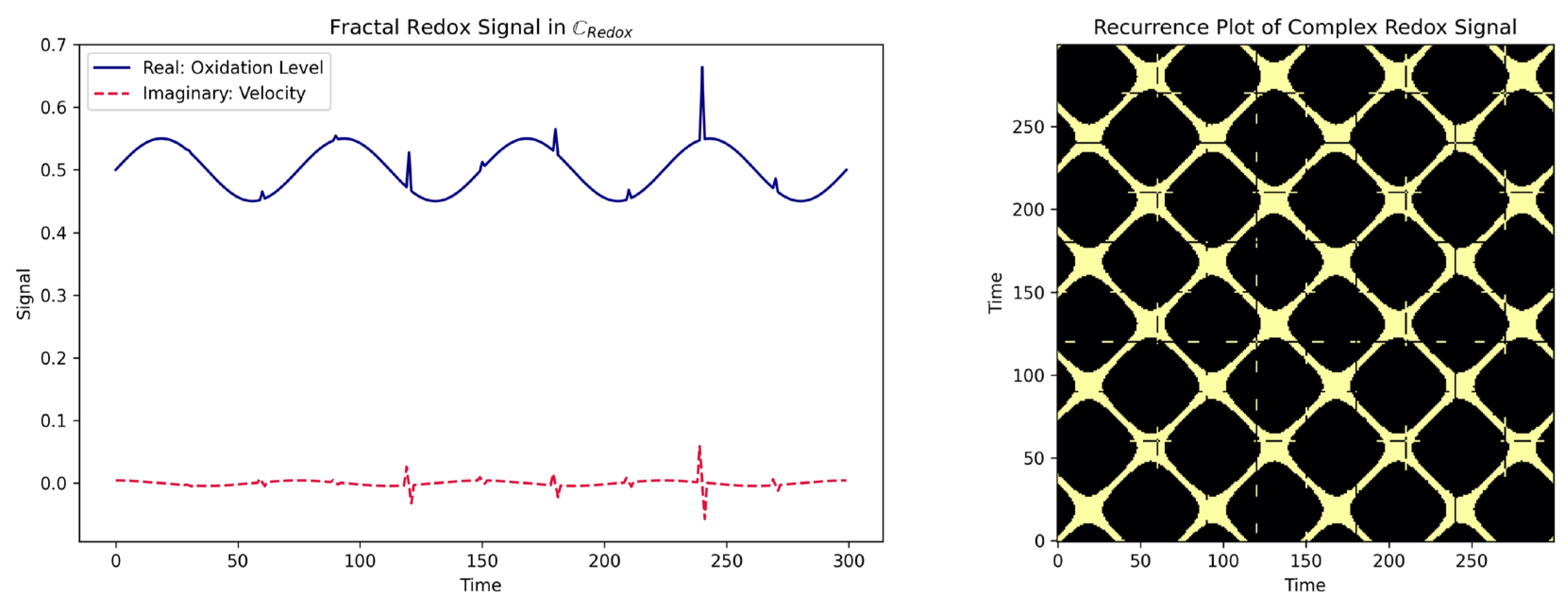 Preprints 169575 g006