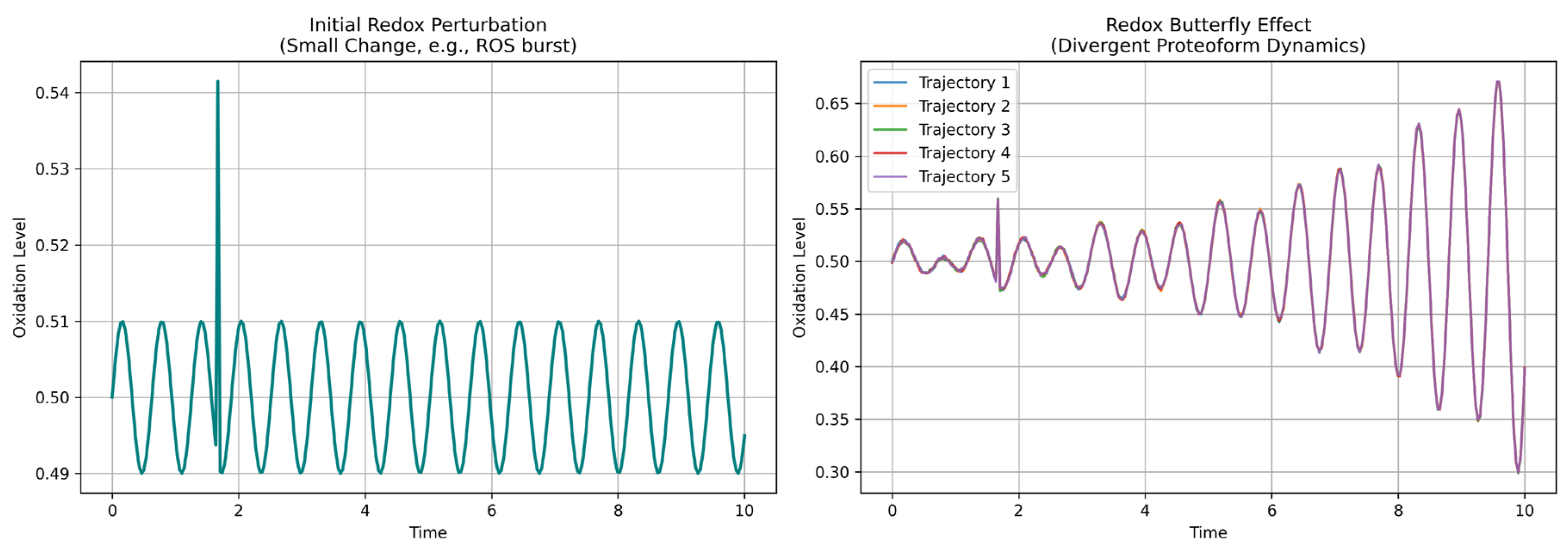 Preprints 169575 g007