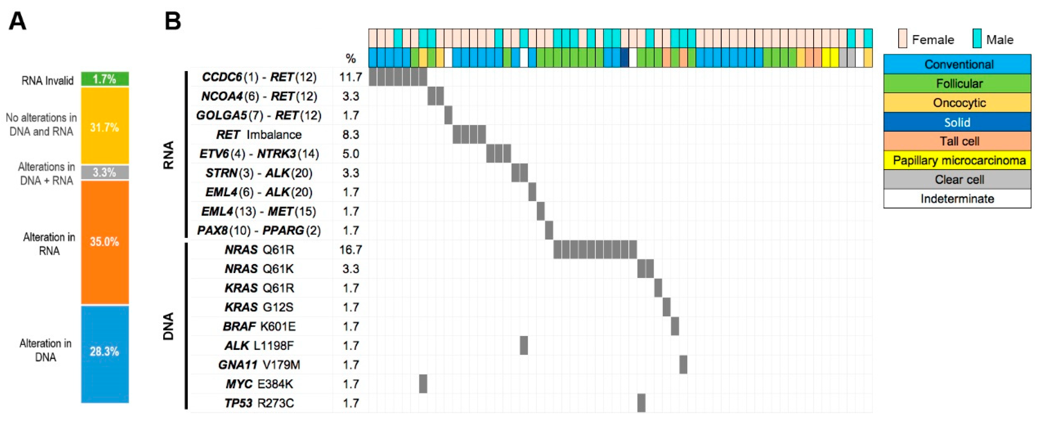 Preprints 153426 g002