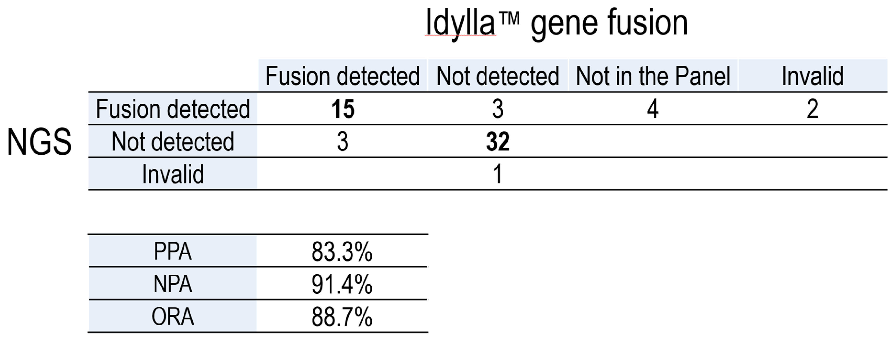 Preprints 153426 i002