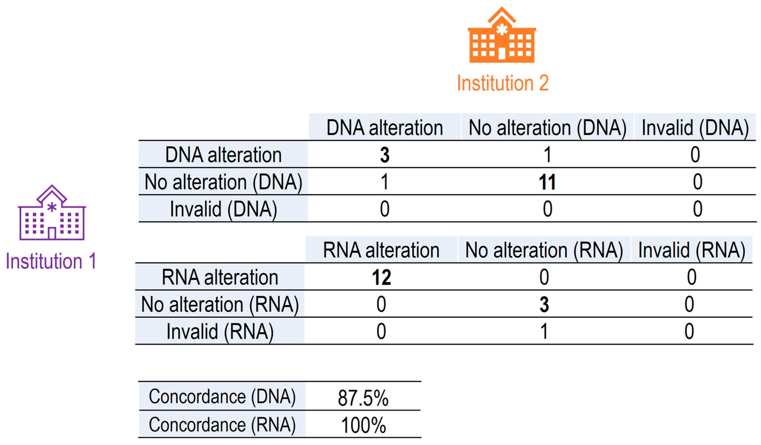 Preprints 153426 i003