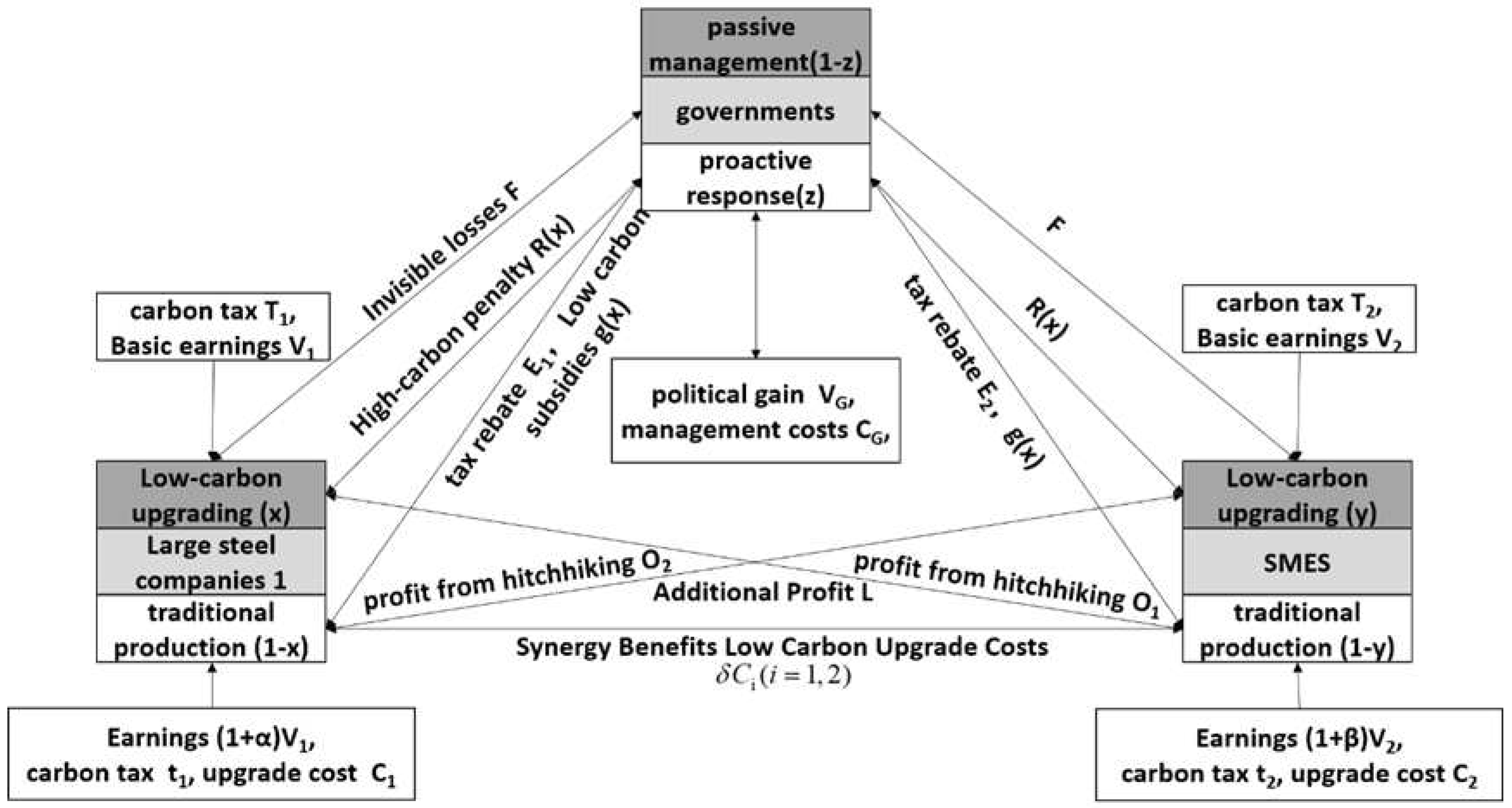 Preprints 98243 g001