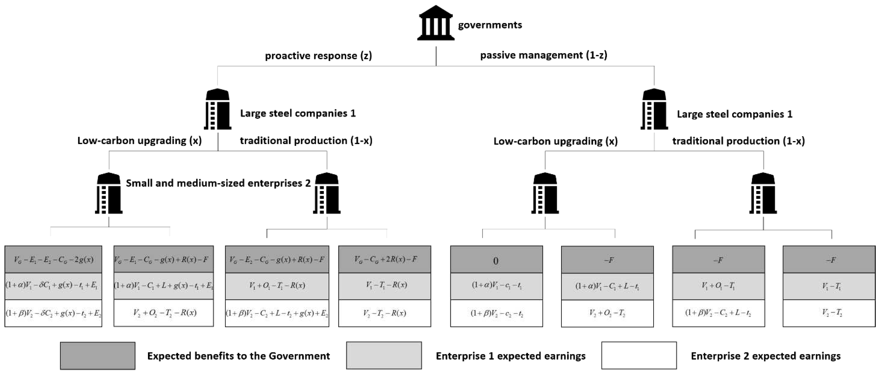 Preprints 98243 g002