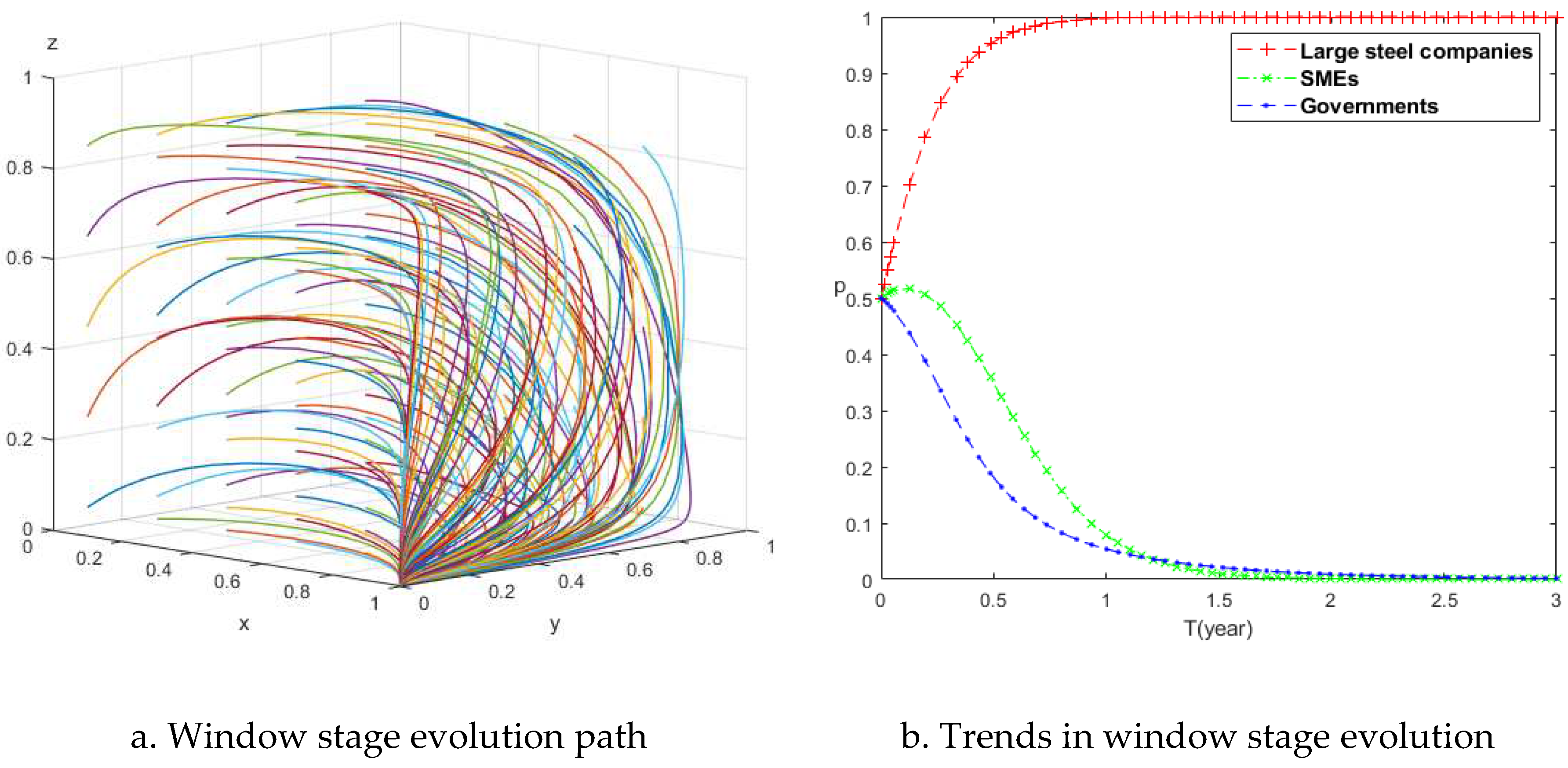 Preprints 98243 g003