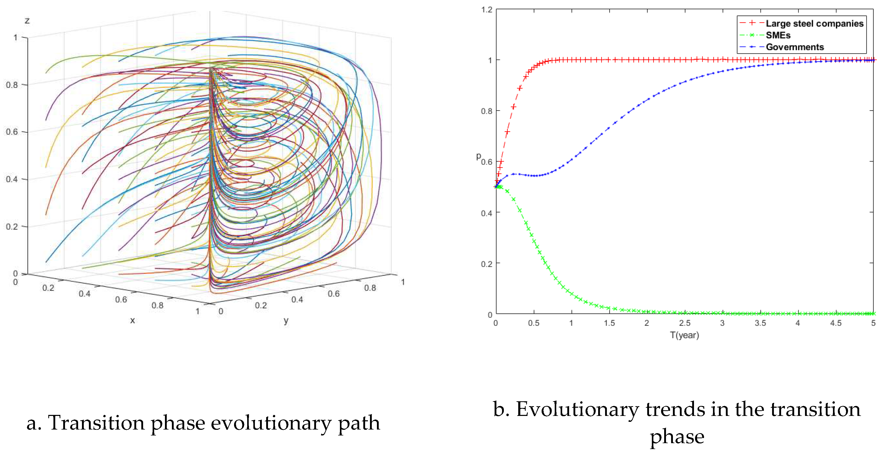 Preprints 98243 g004