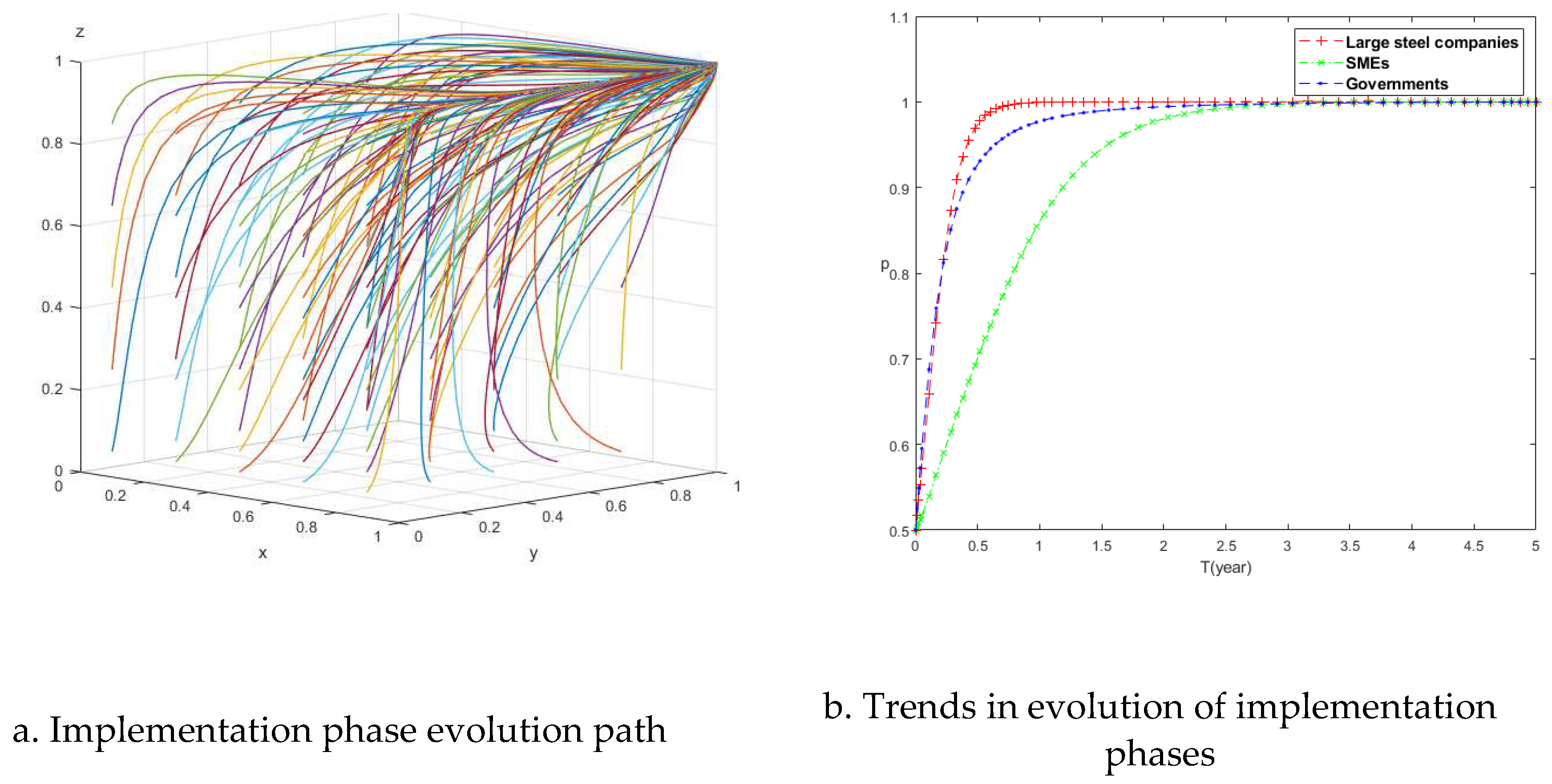 Preprints 98243 g005