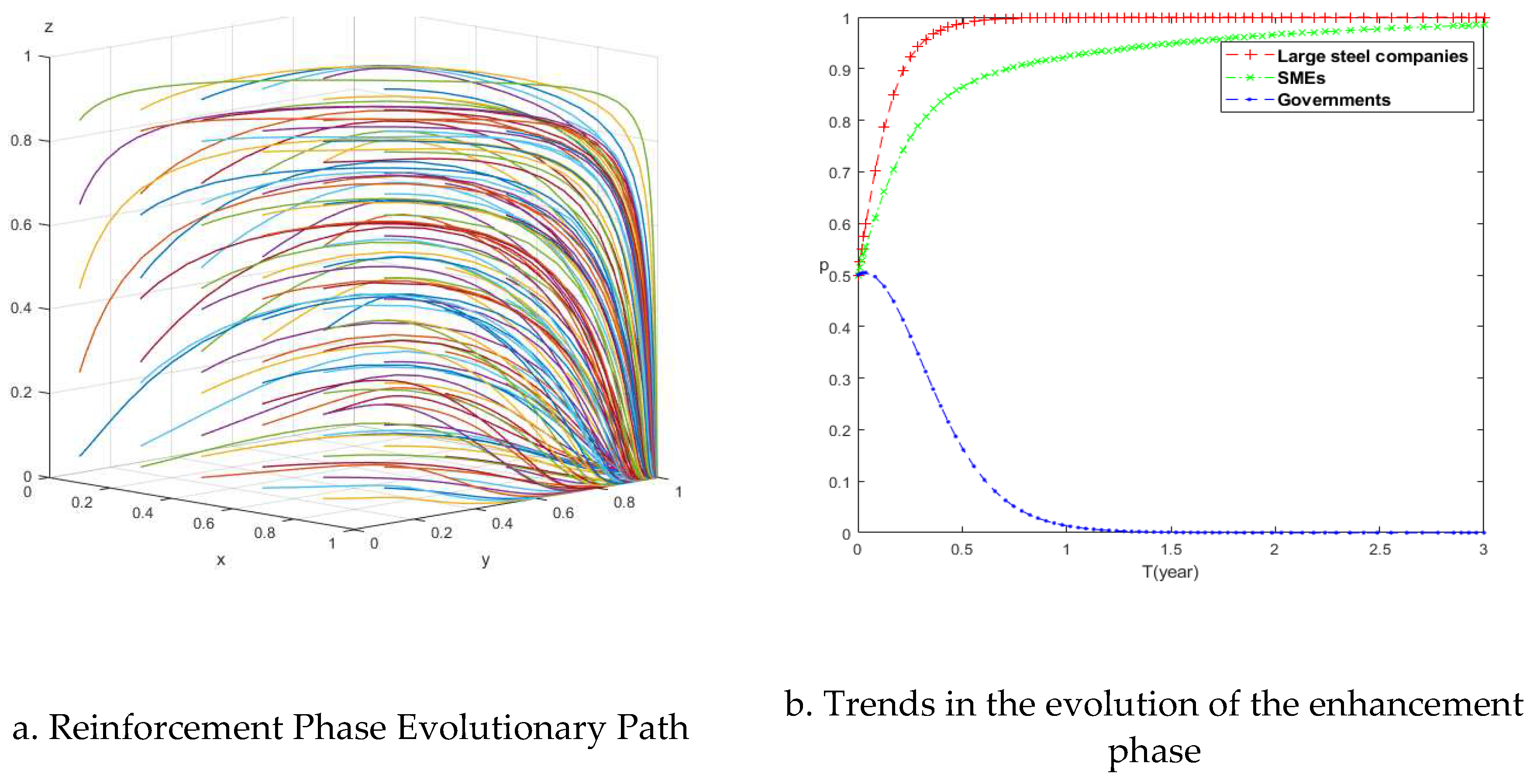 Preprints 98243 g006