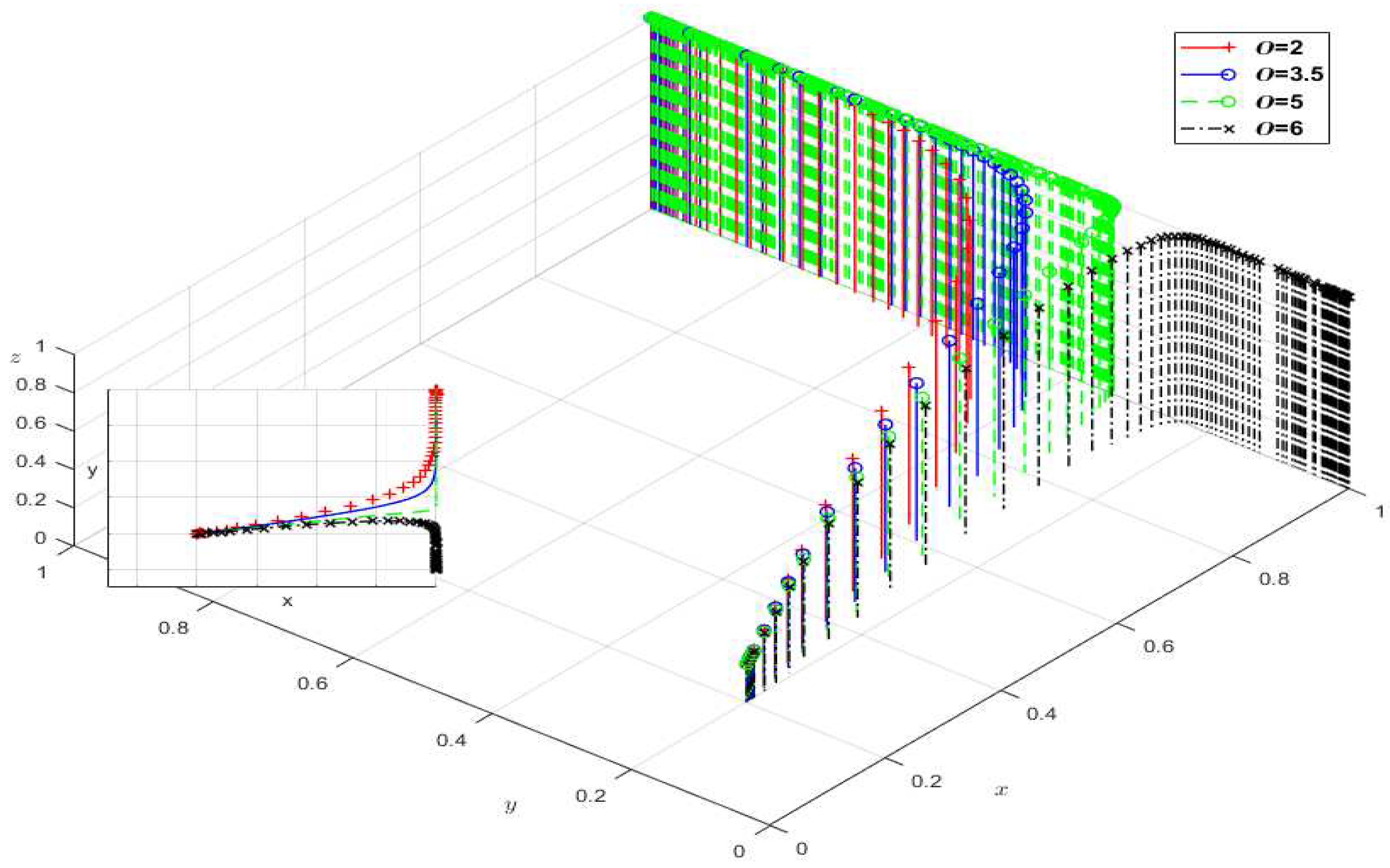 Preprints 98243 g007