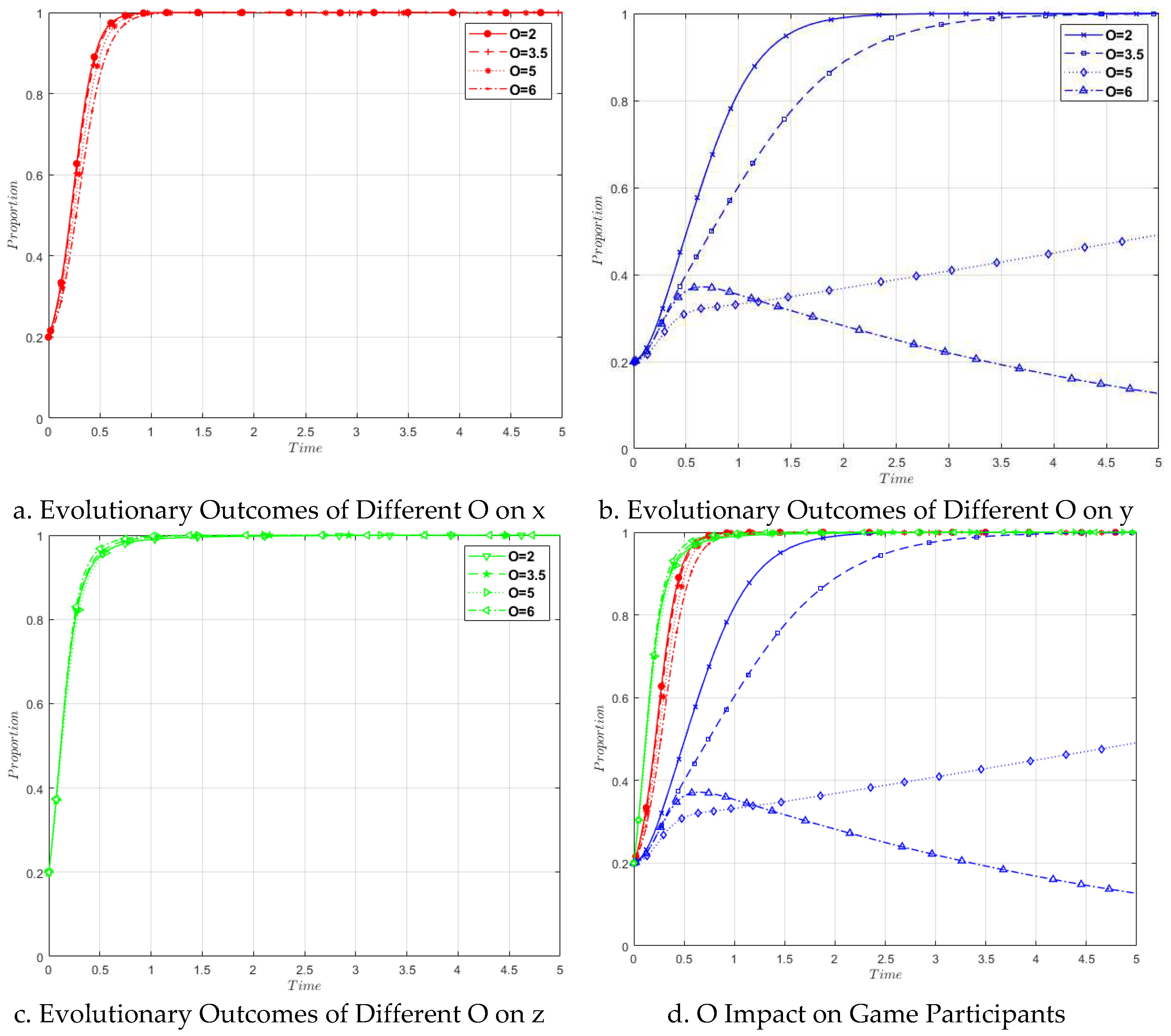 Preprints 98243 g008
