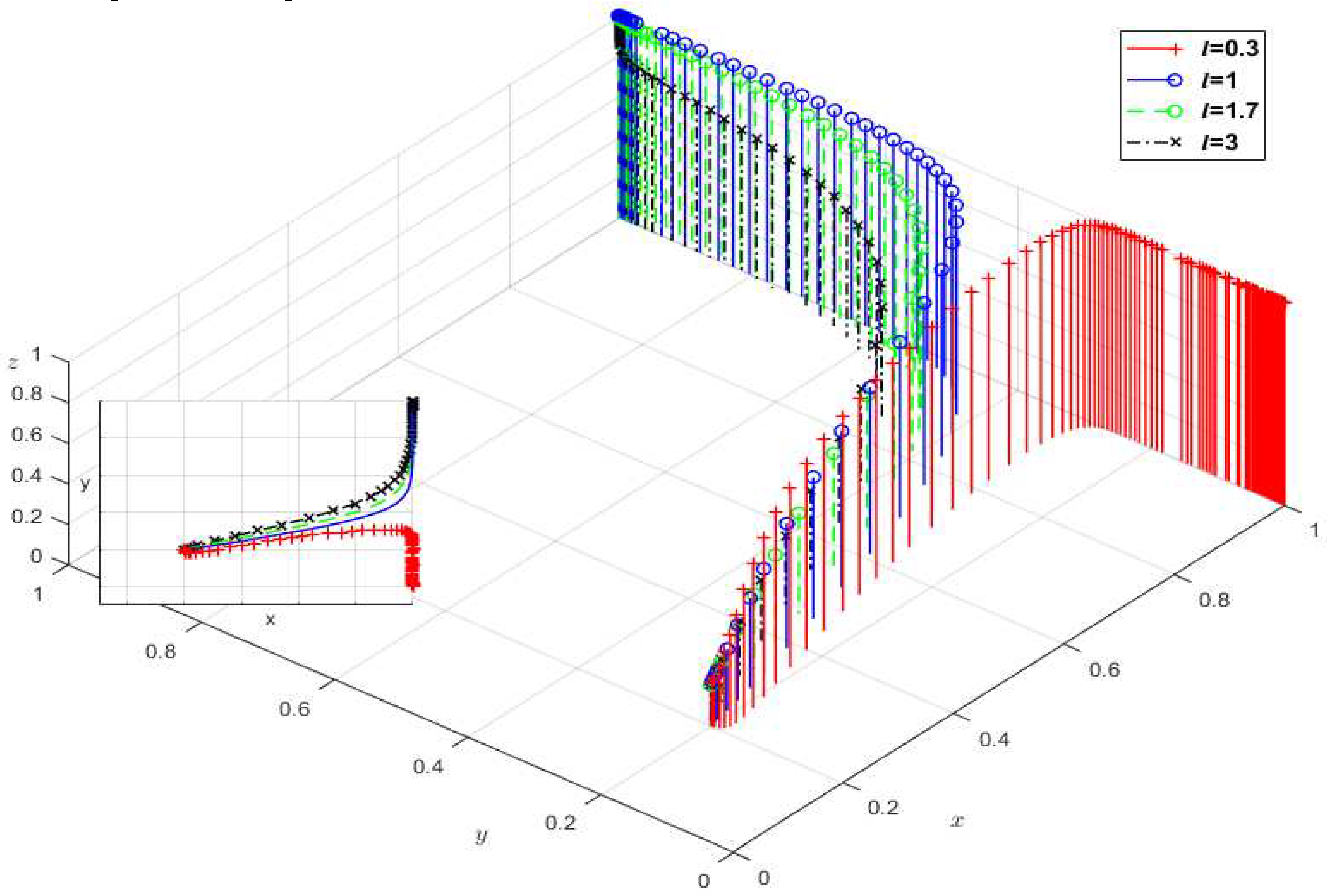 Preprints 98243 g009