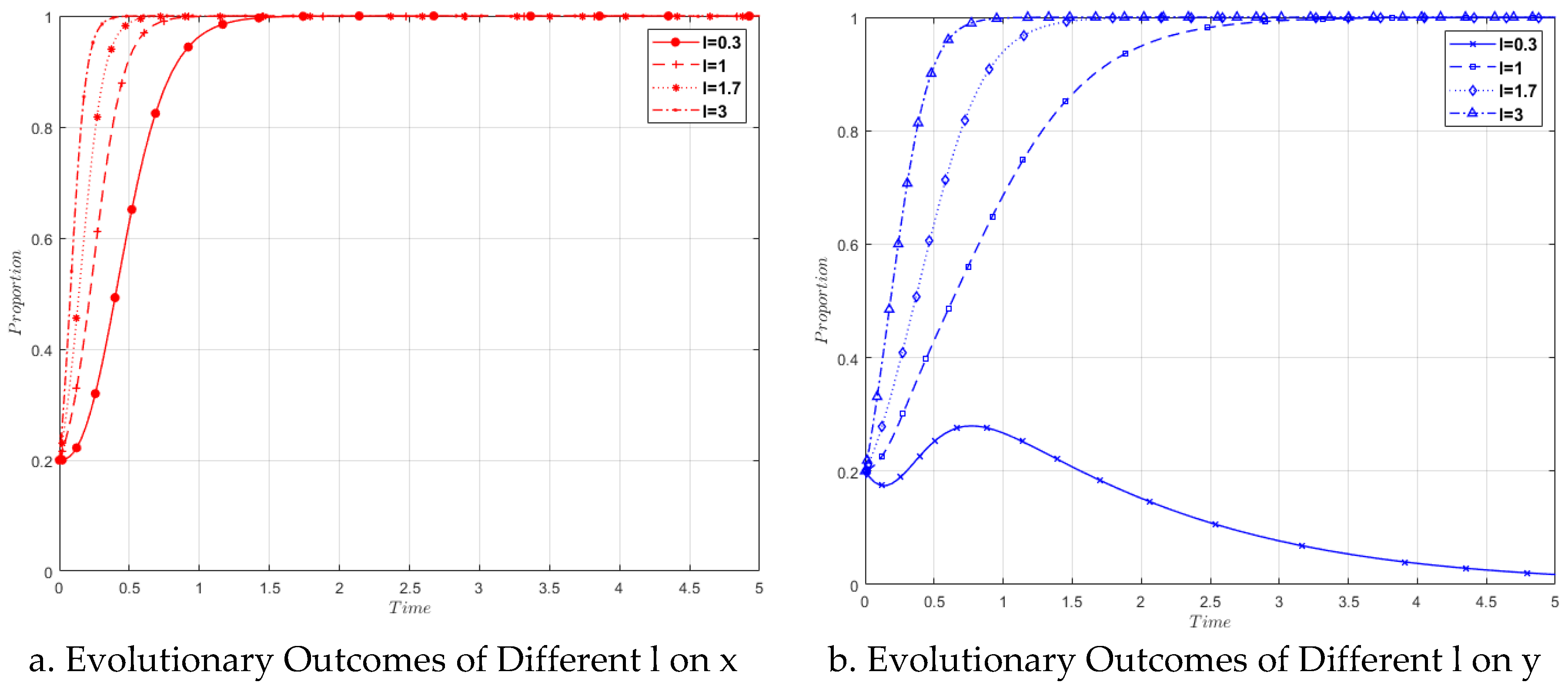 Preprints 98243 g010a