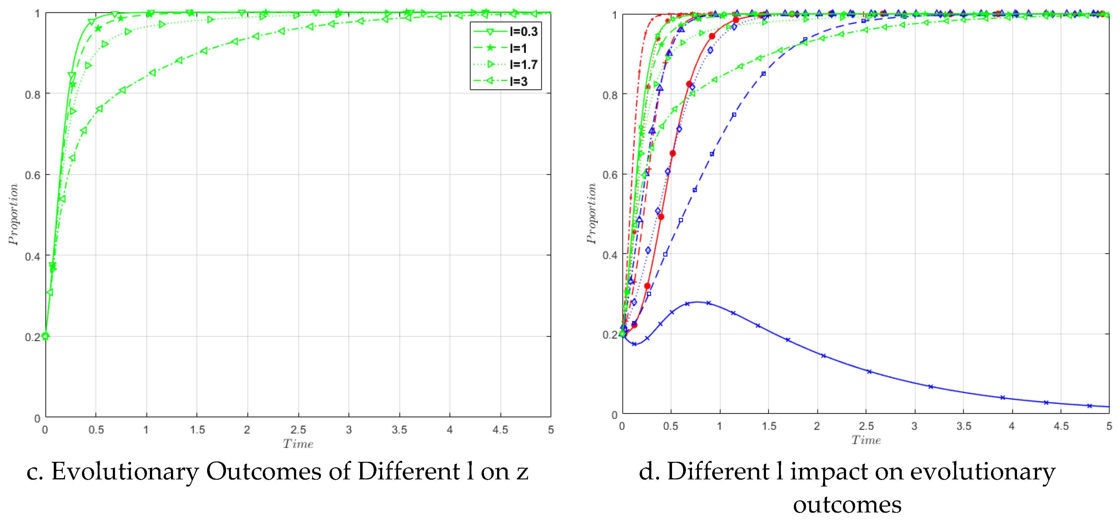 Preprints 98243 g010b