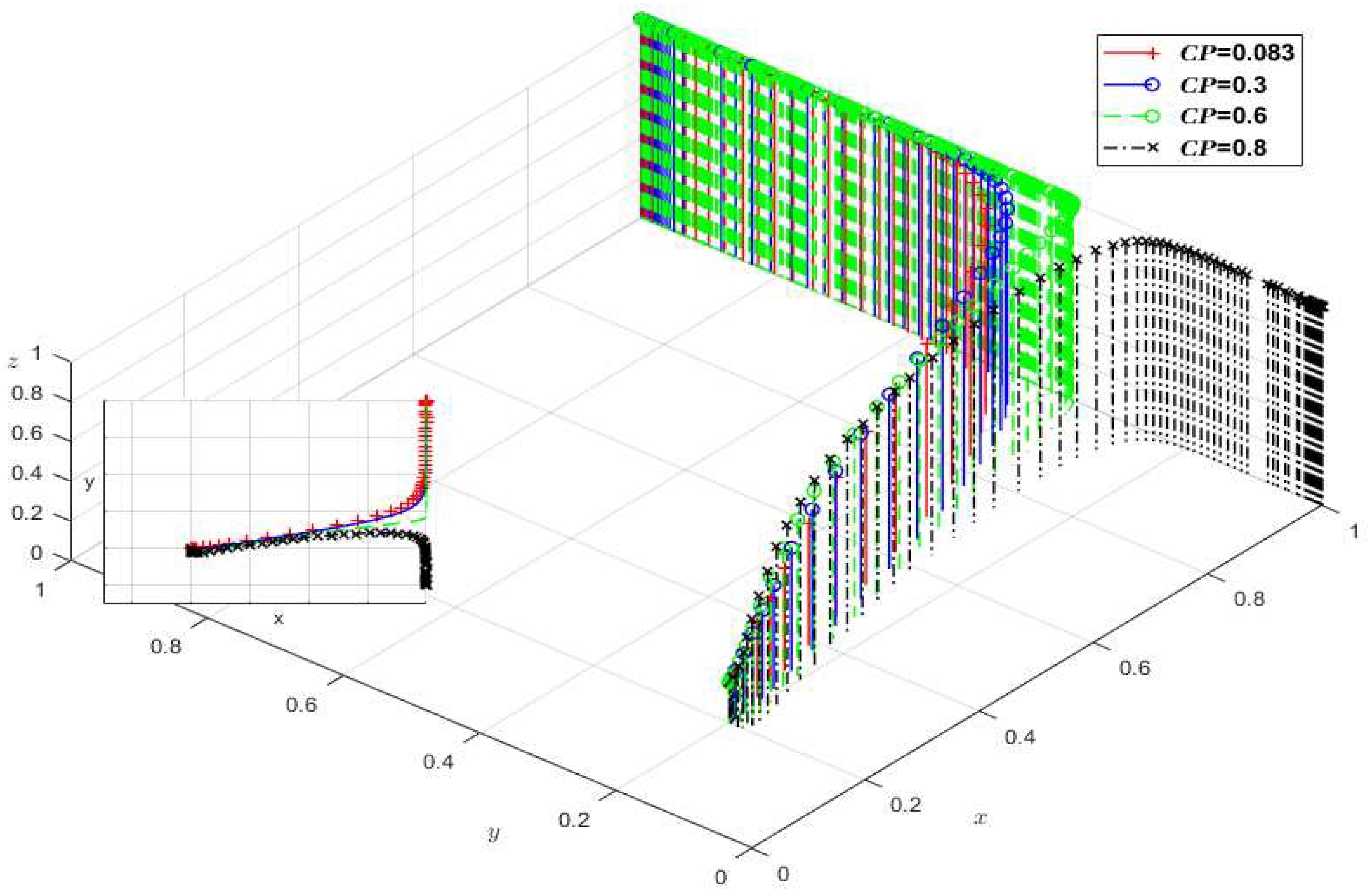 Preprints 98243 g011
