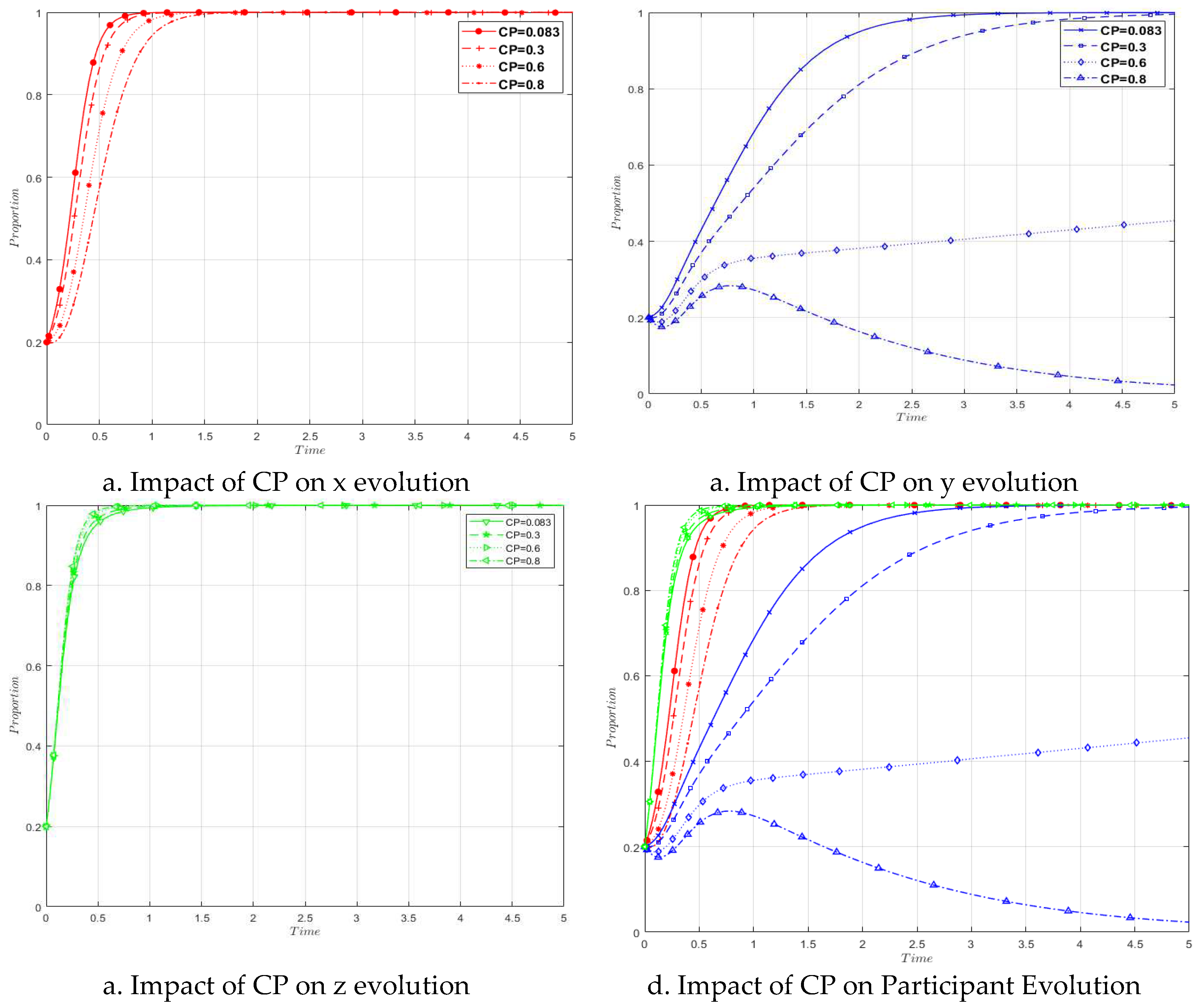 Preprints 98243 g012