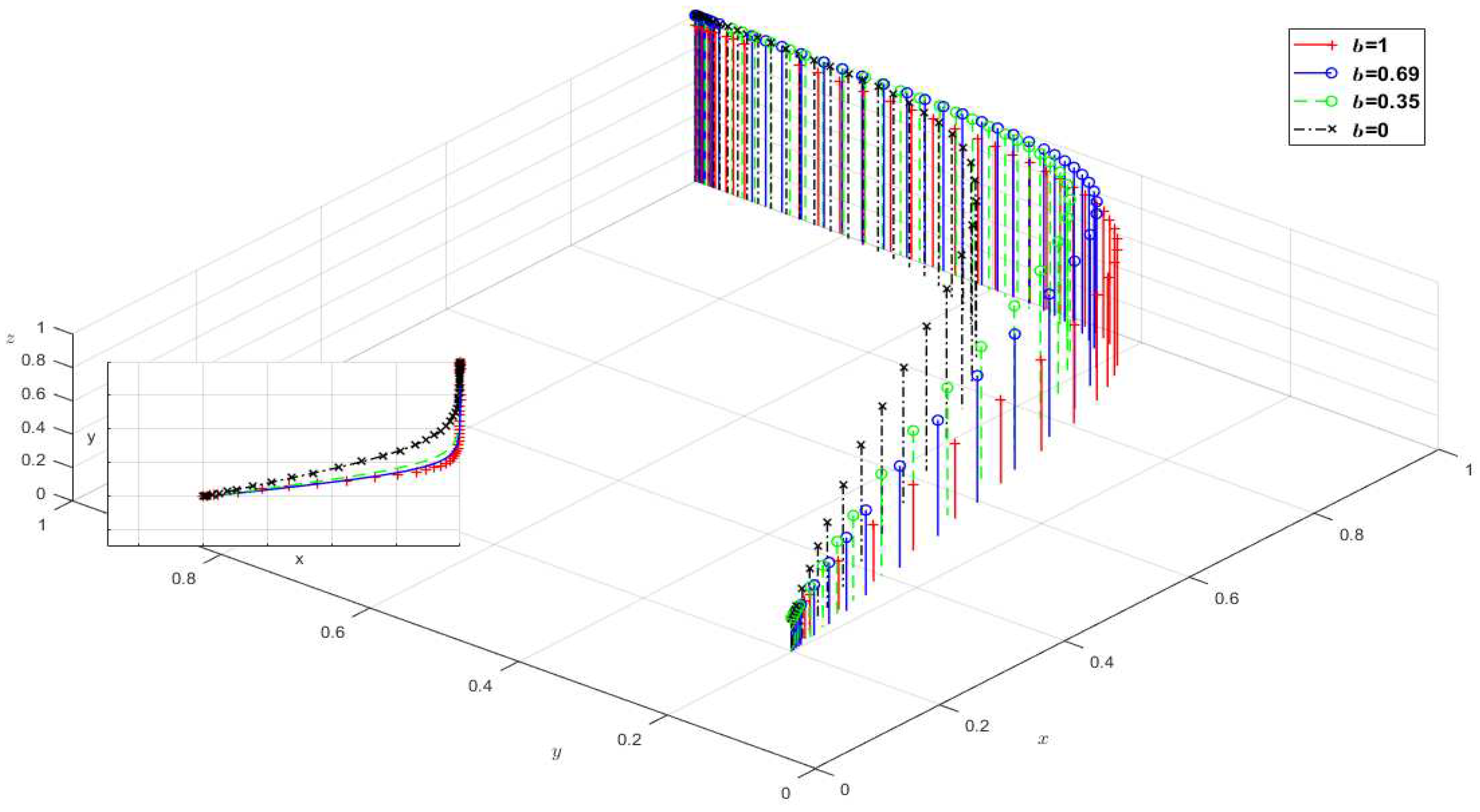 Preprints 98243 g013