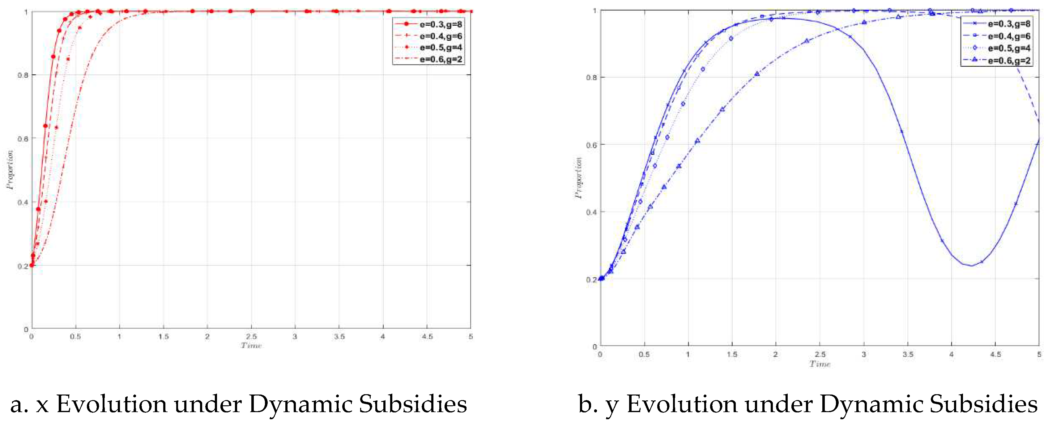 Preprints 98243 g016a