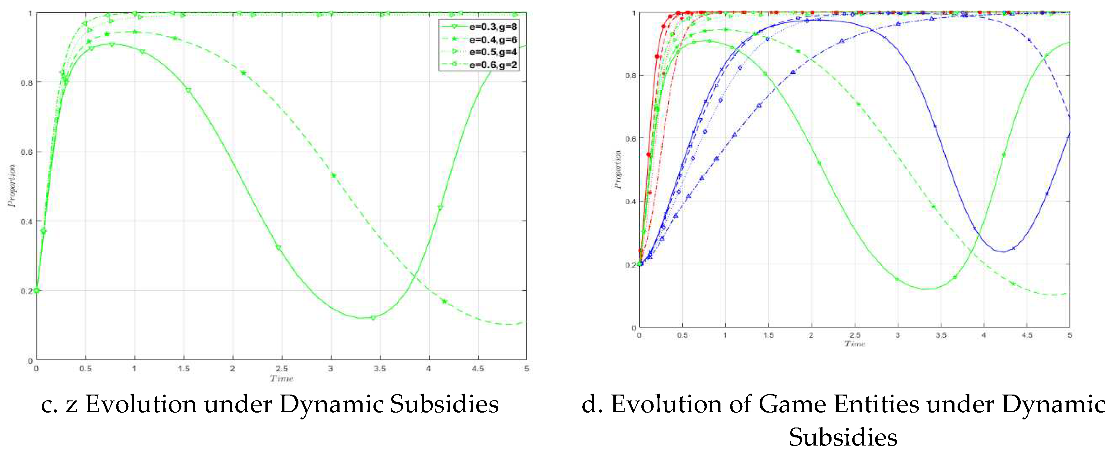 Preprints 98243 g016b