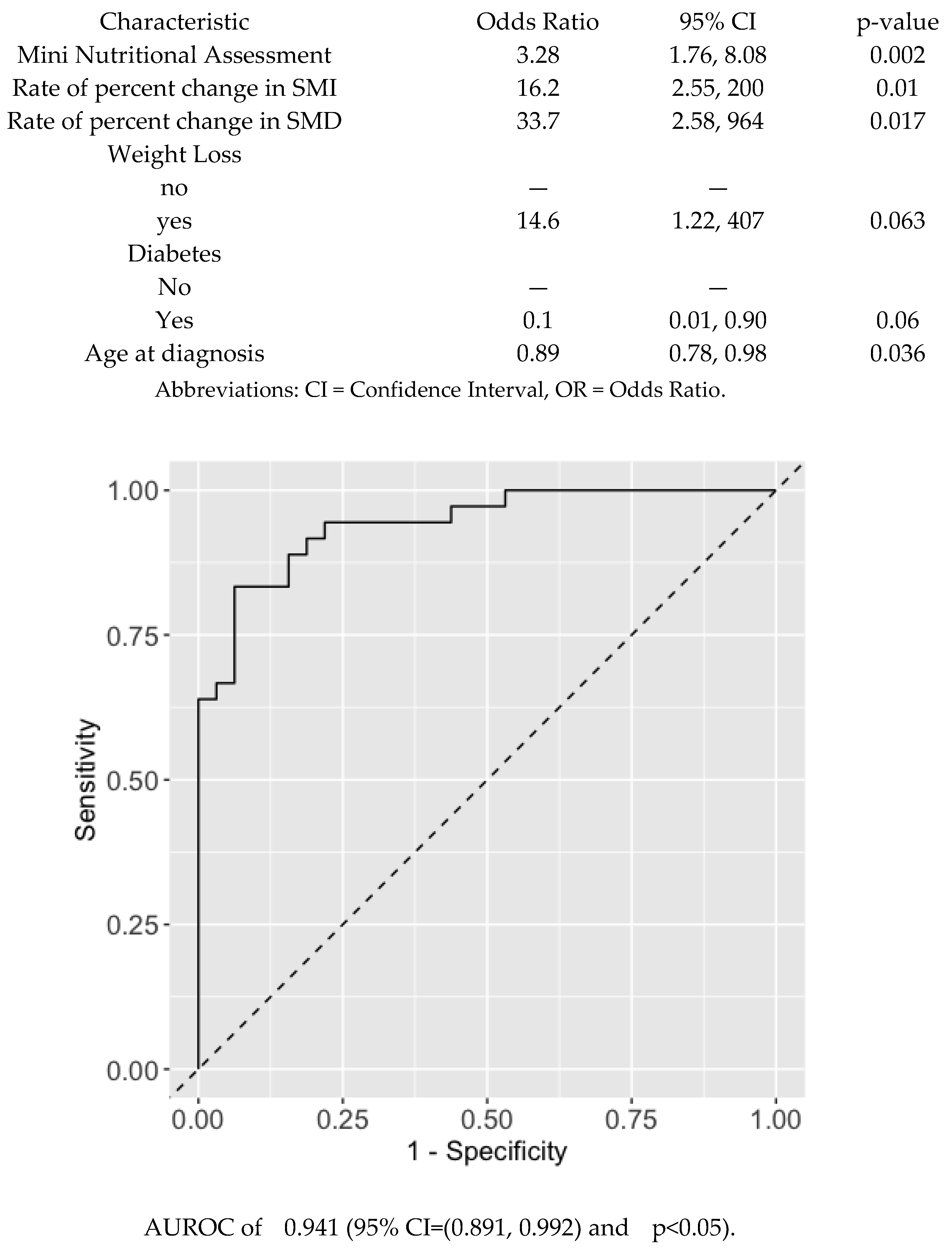 Preprints 165879 g002