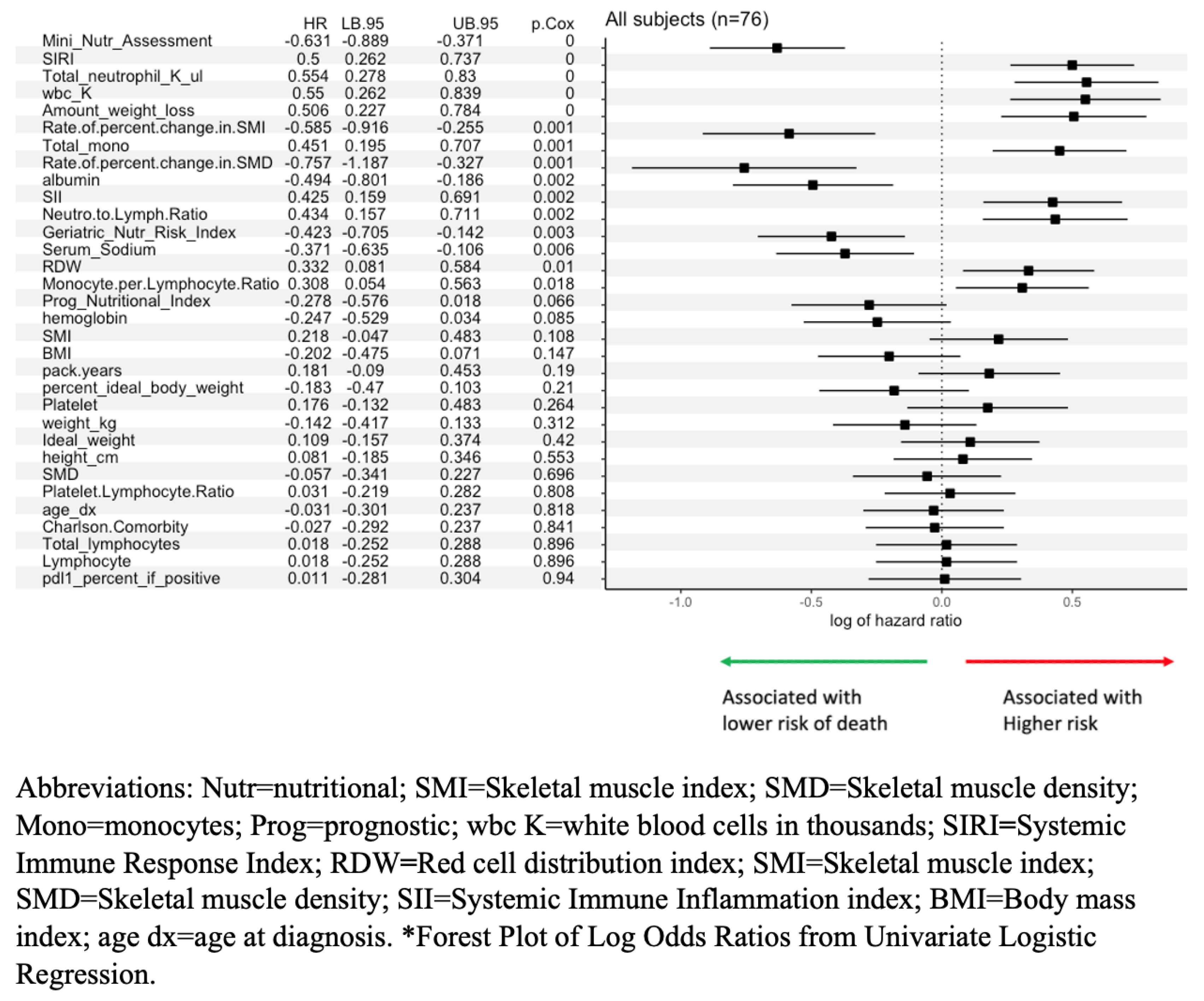 Preprints 165879 g003