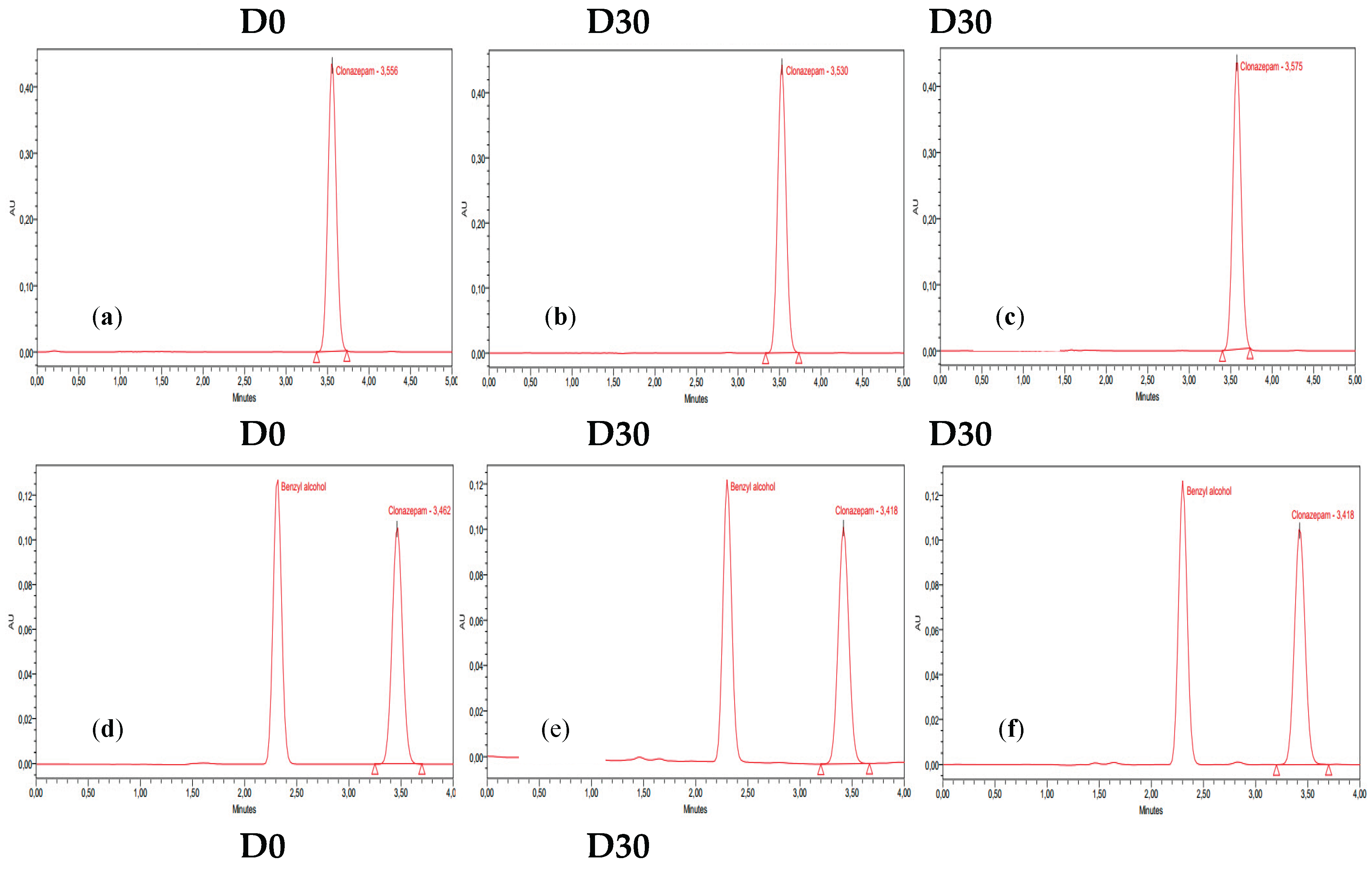 Preprints 167147 g003a