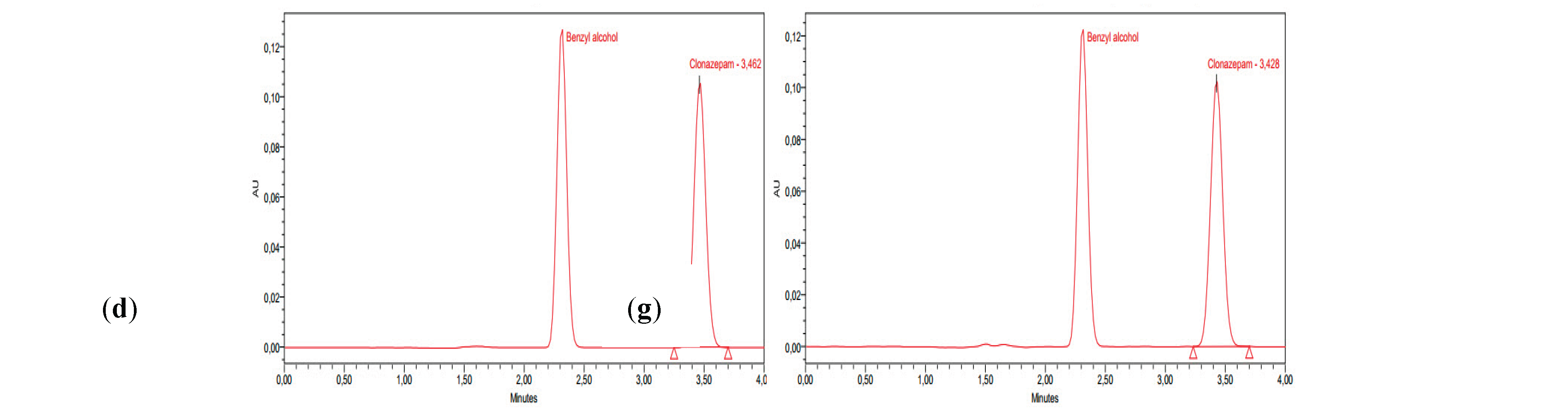 Preprints 167147 g003b