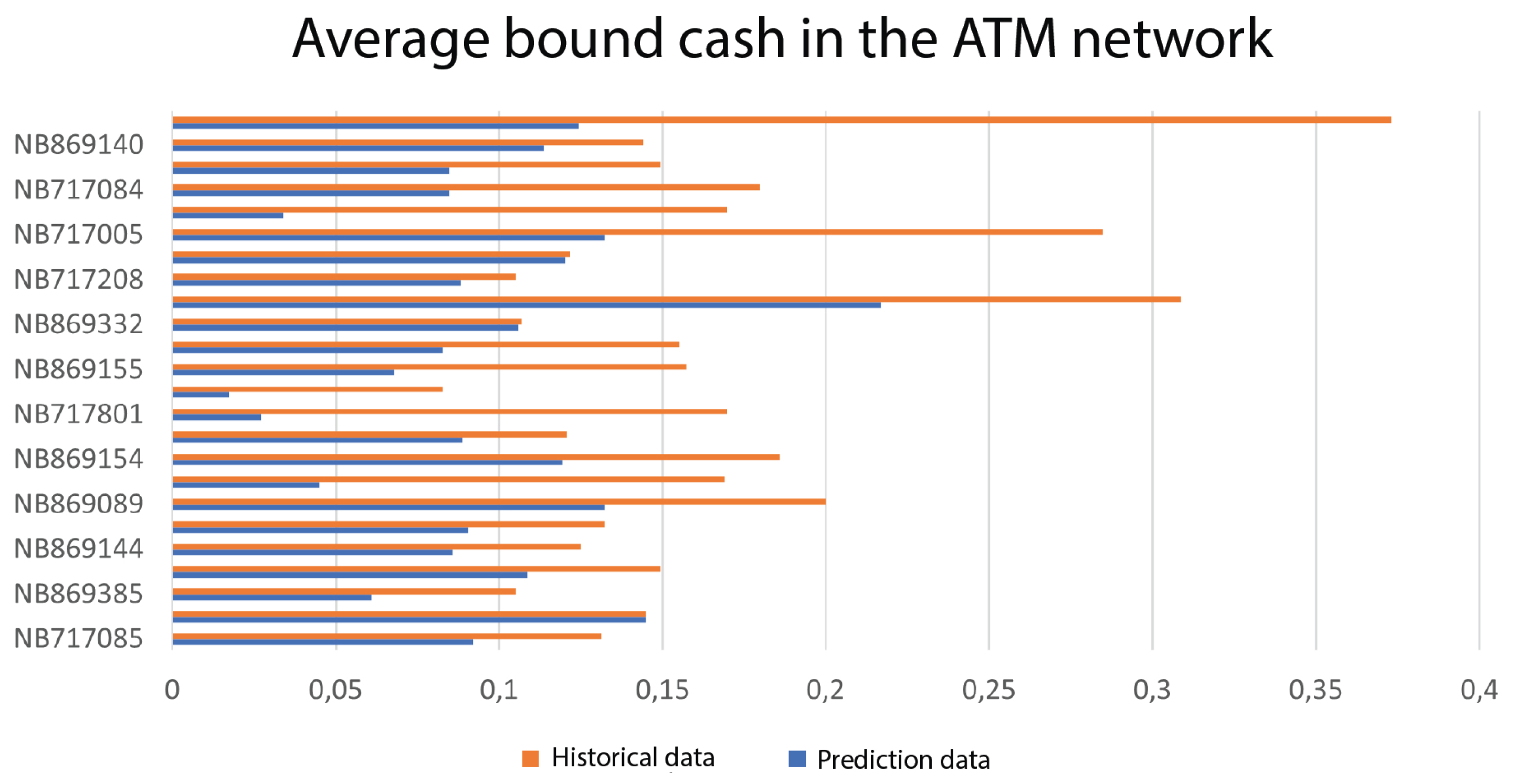 Preprints 158083 g015