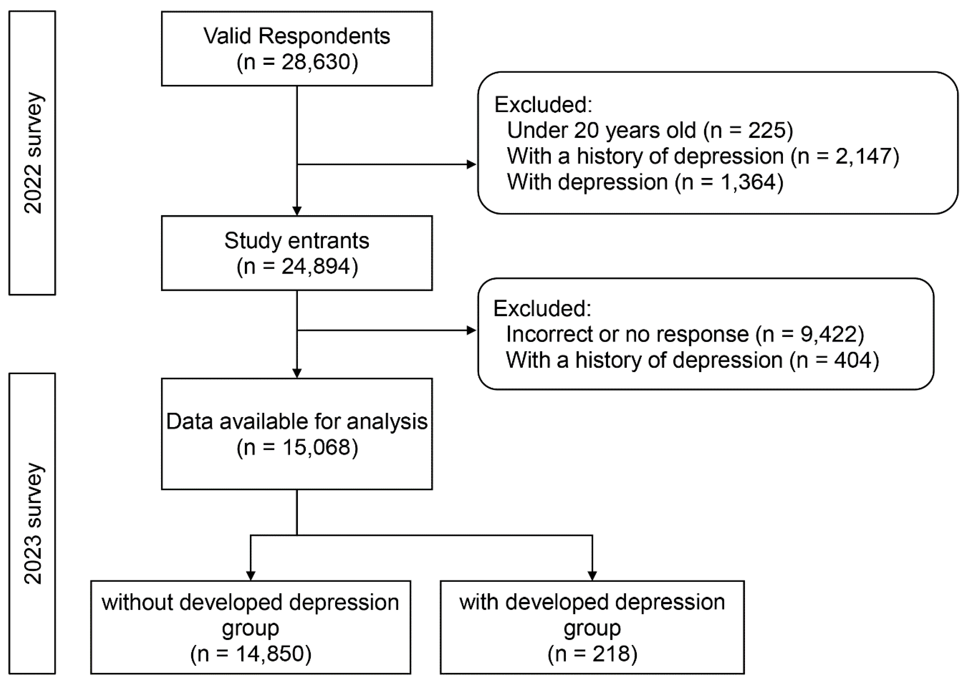 Preprints 183961 g001
