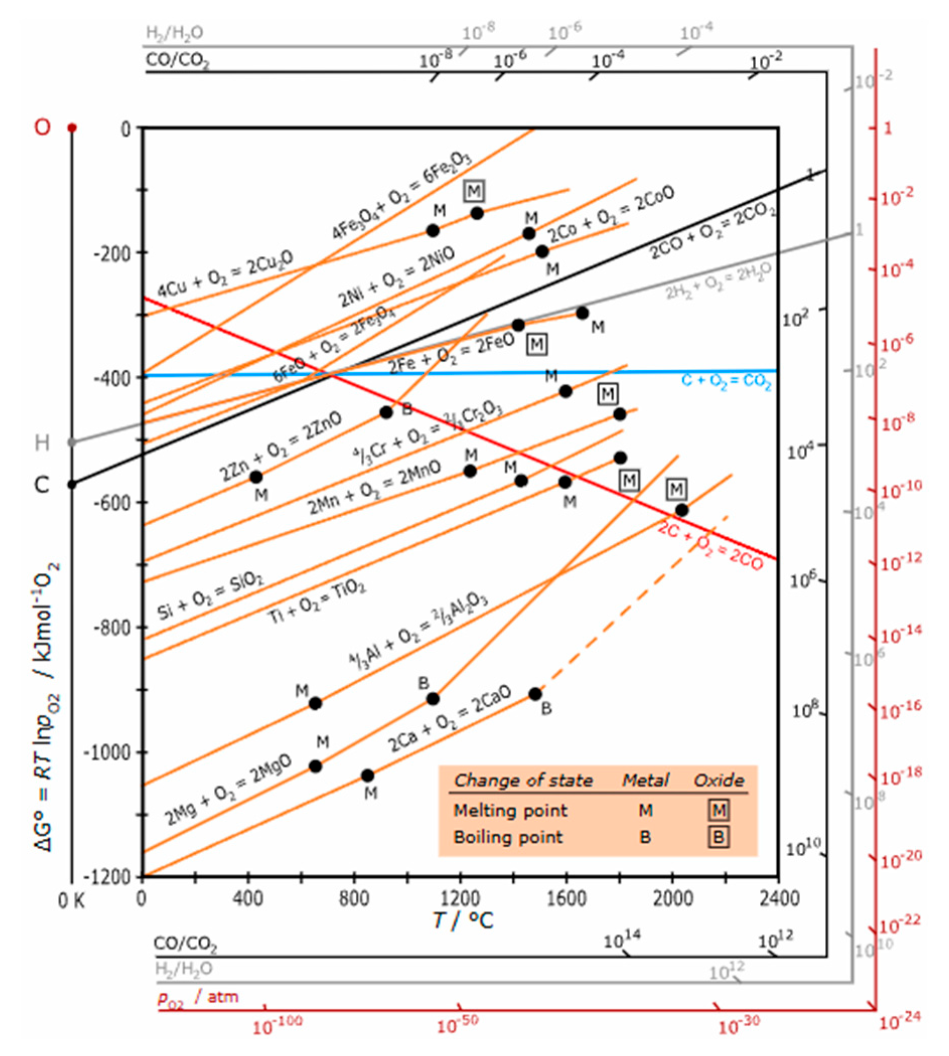 Preprints 161257 g001