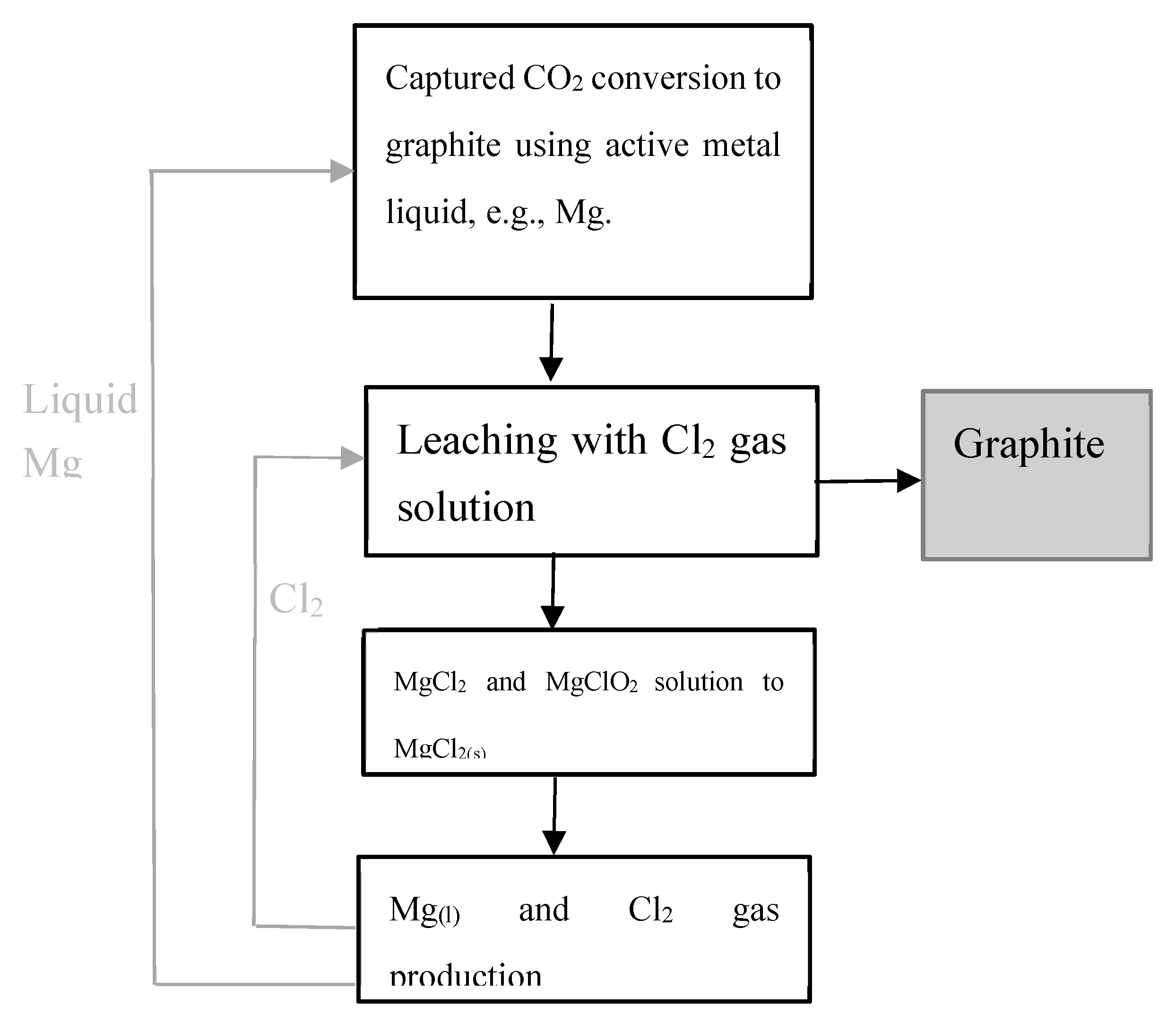 Preprints 161257 g003