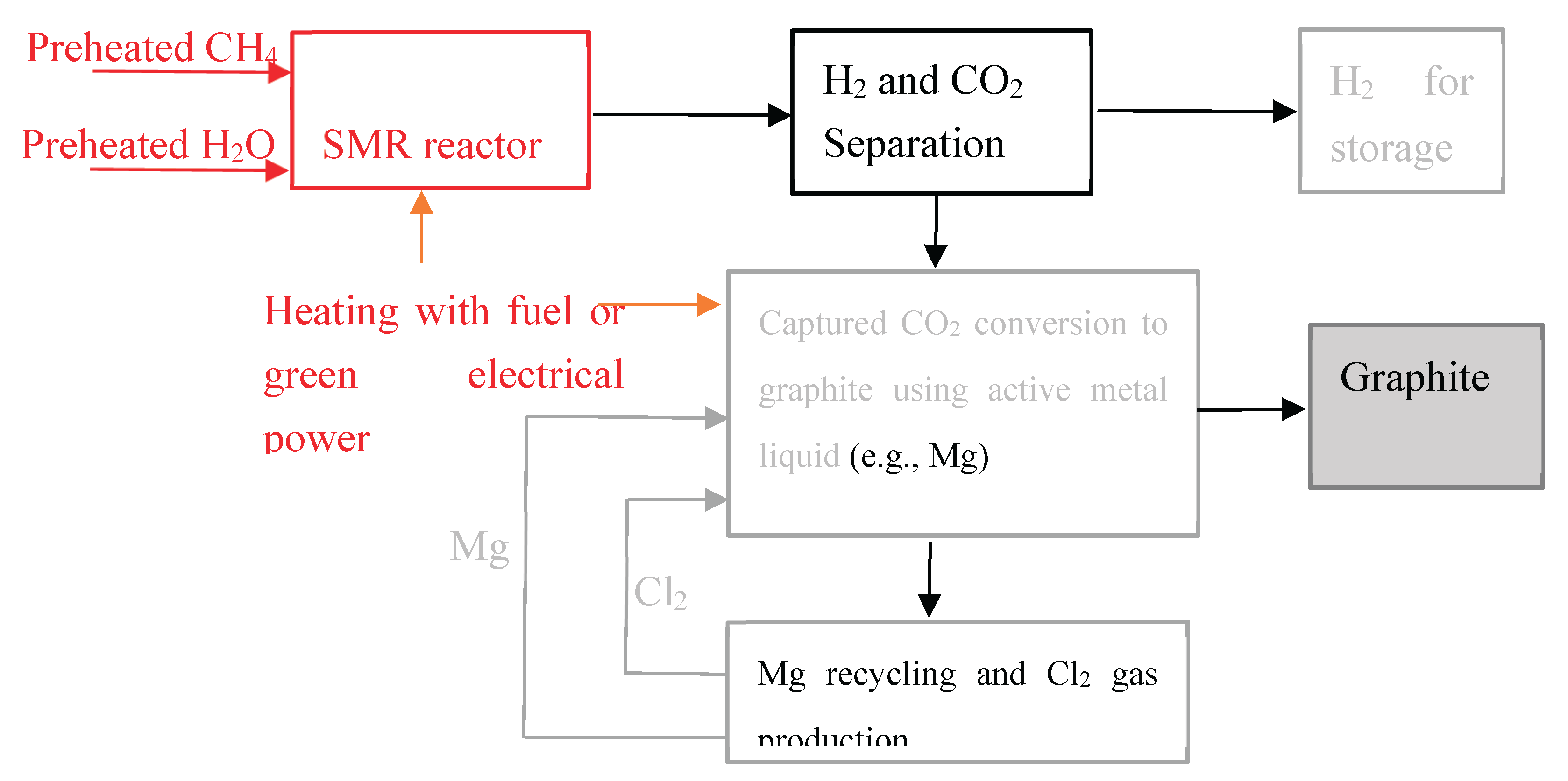 Preprints 161257 g004