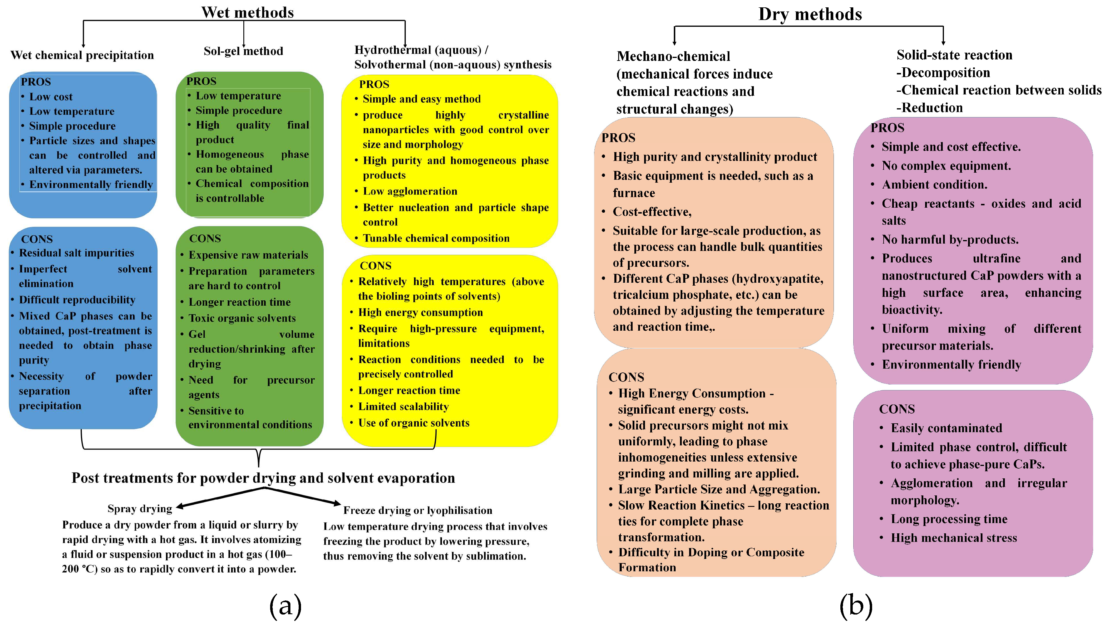 Preprints 154819 g002