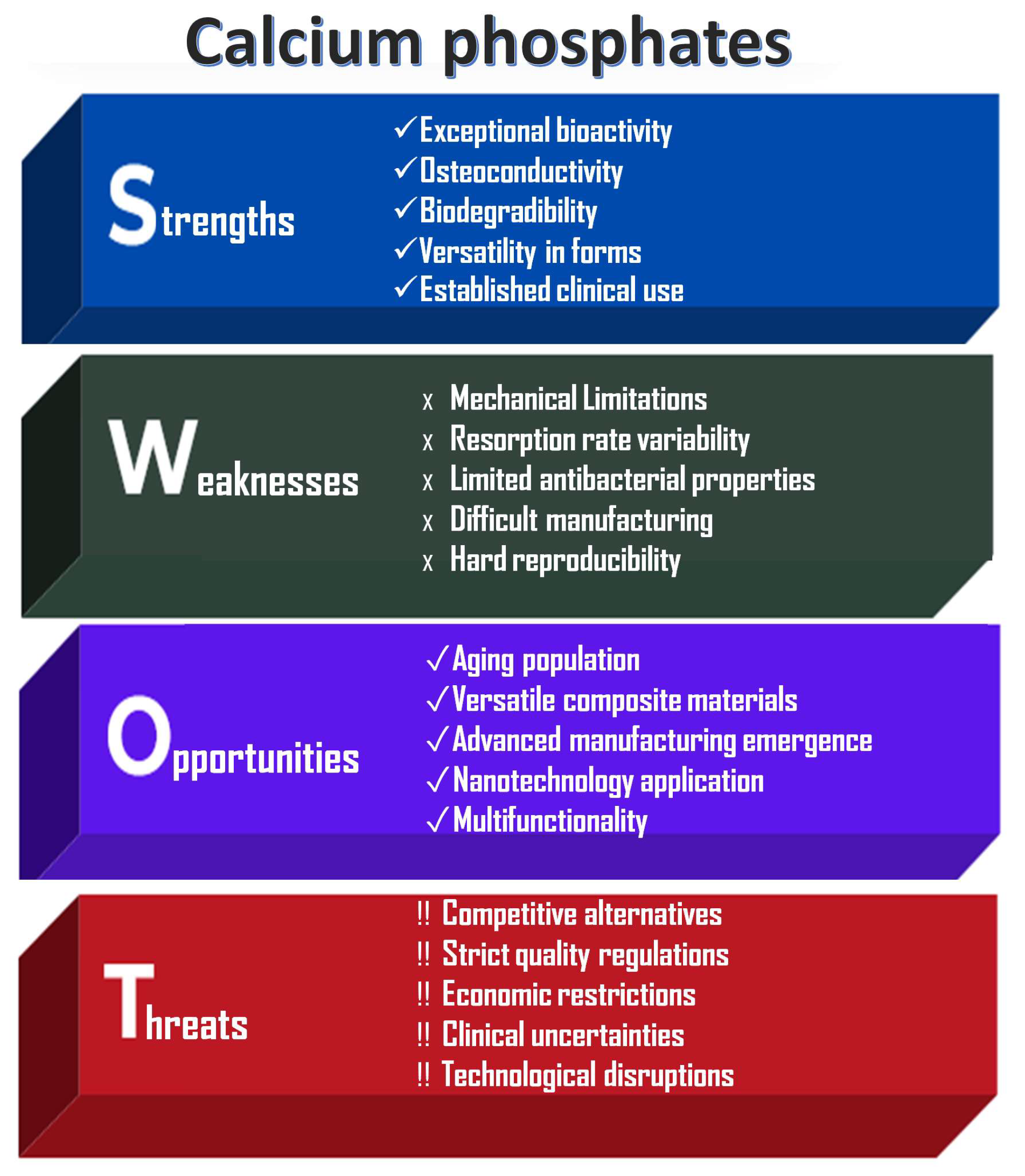 Preprints 154819 g003