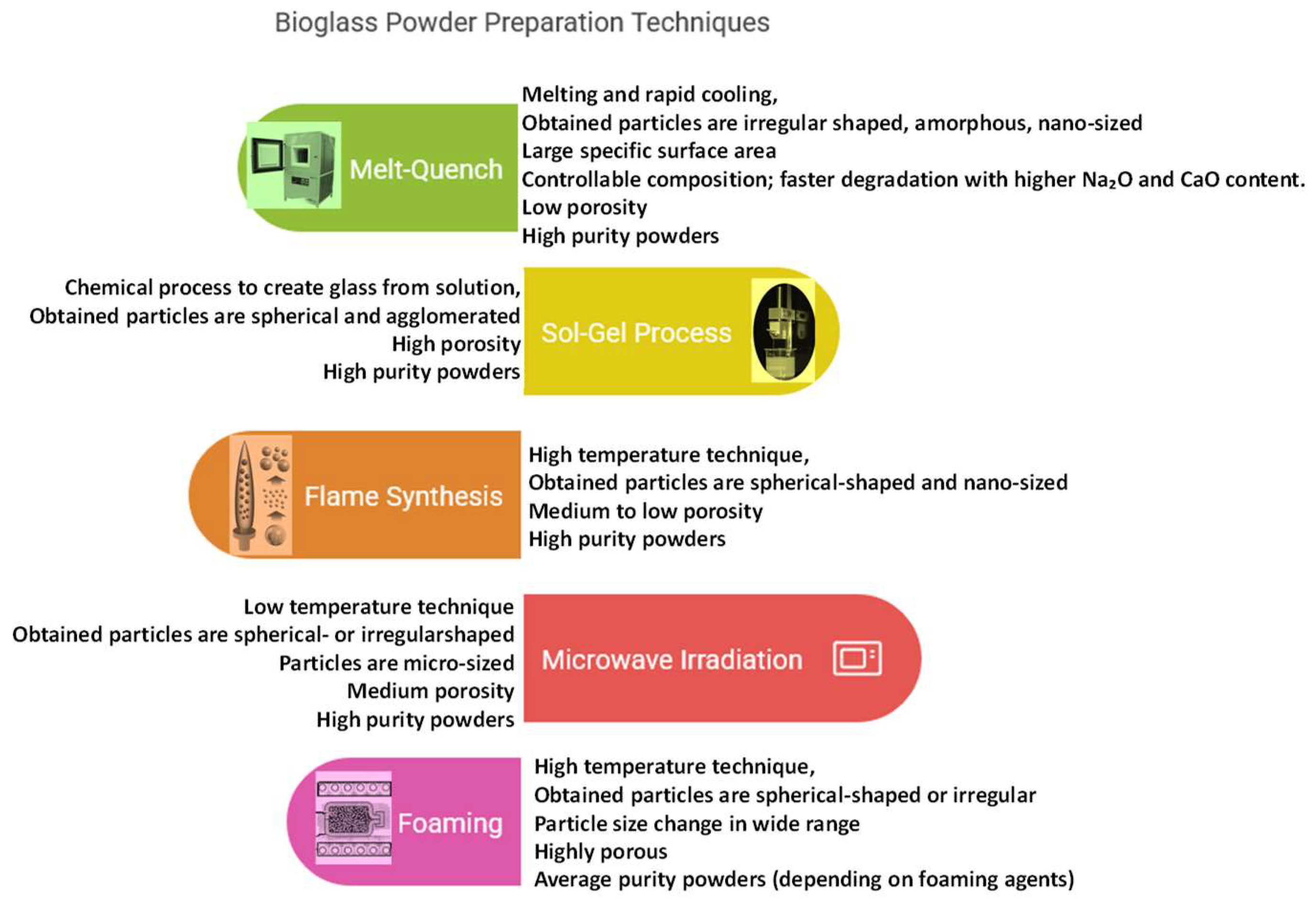 Preprints 154819 g004