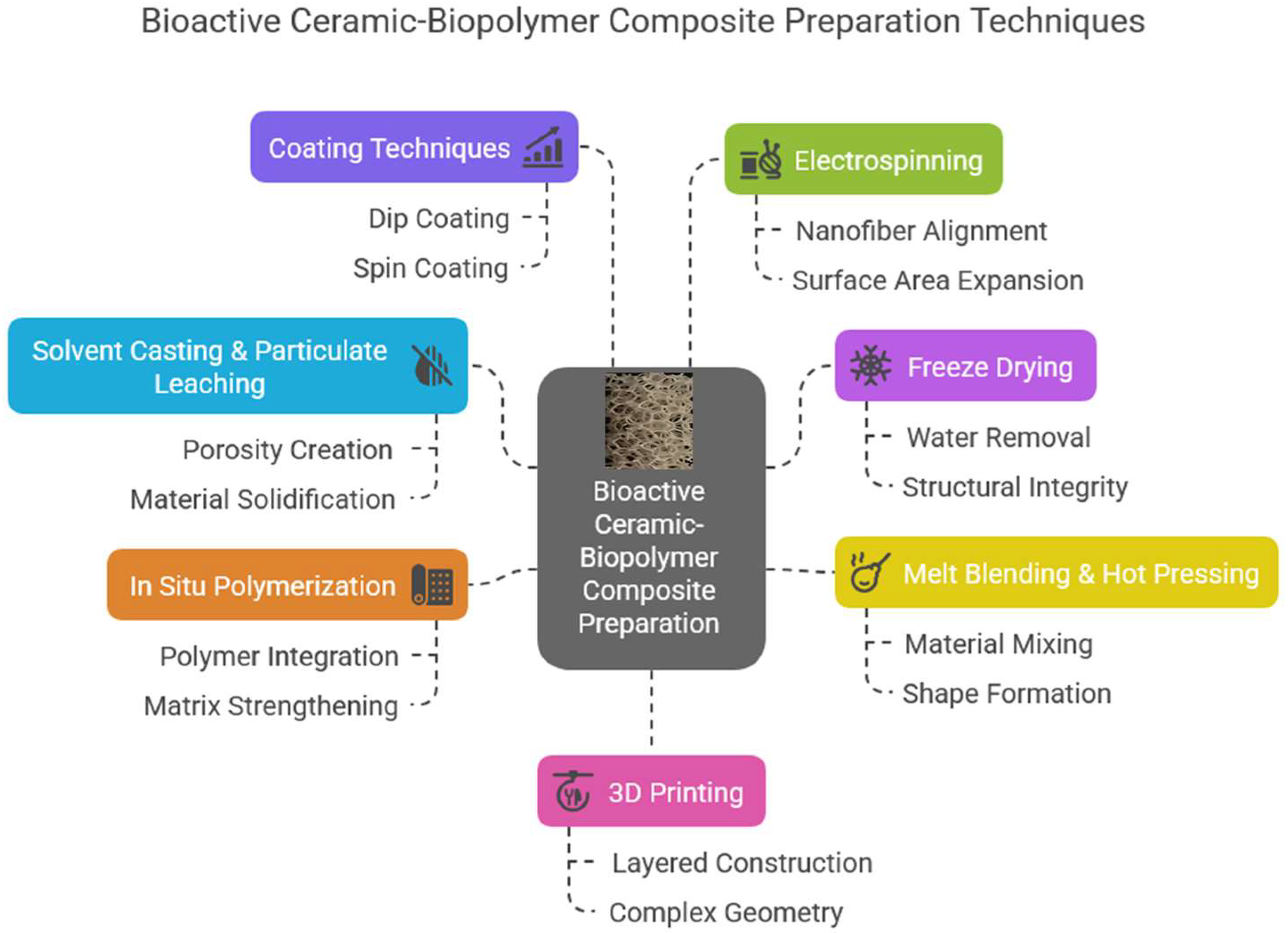 Preprints 154819 g008