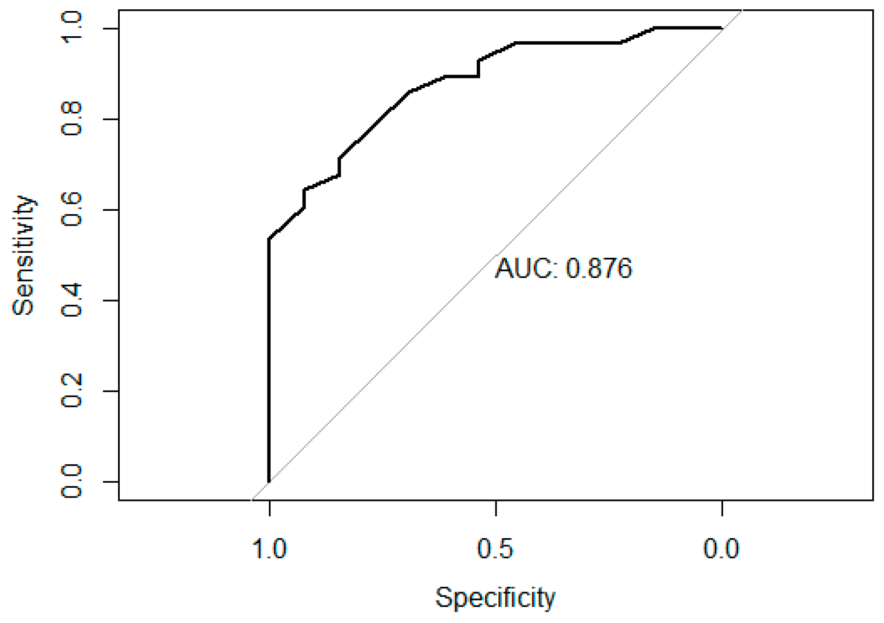 Preprints 99447 g003
