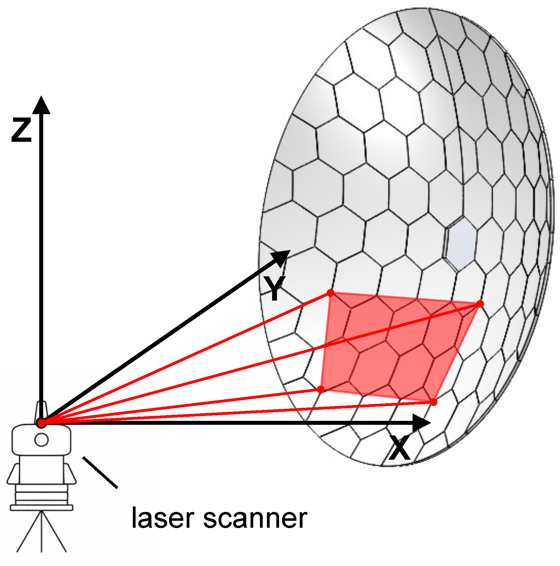 Advances in Active Surface Shape Control for Segmented Primary