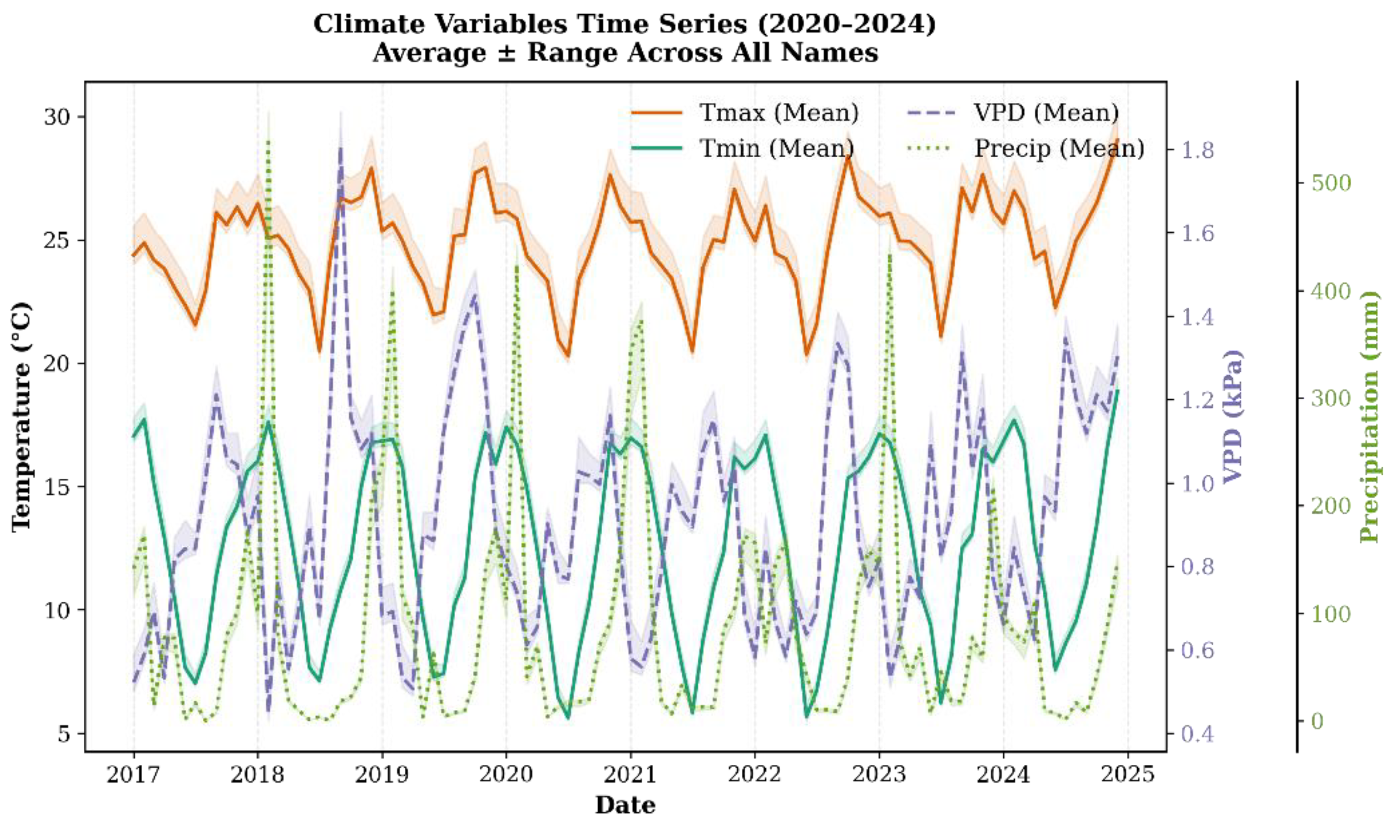 Preprints 182956 g002