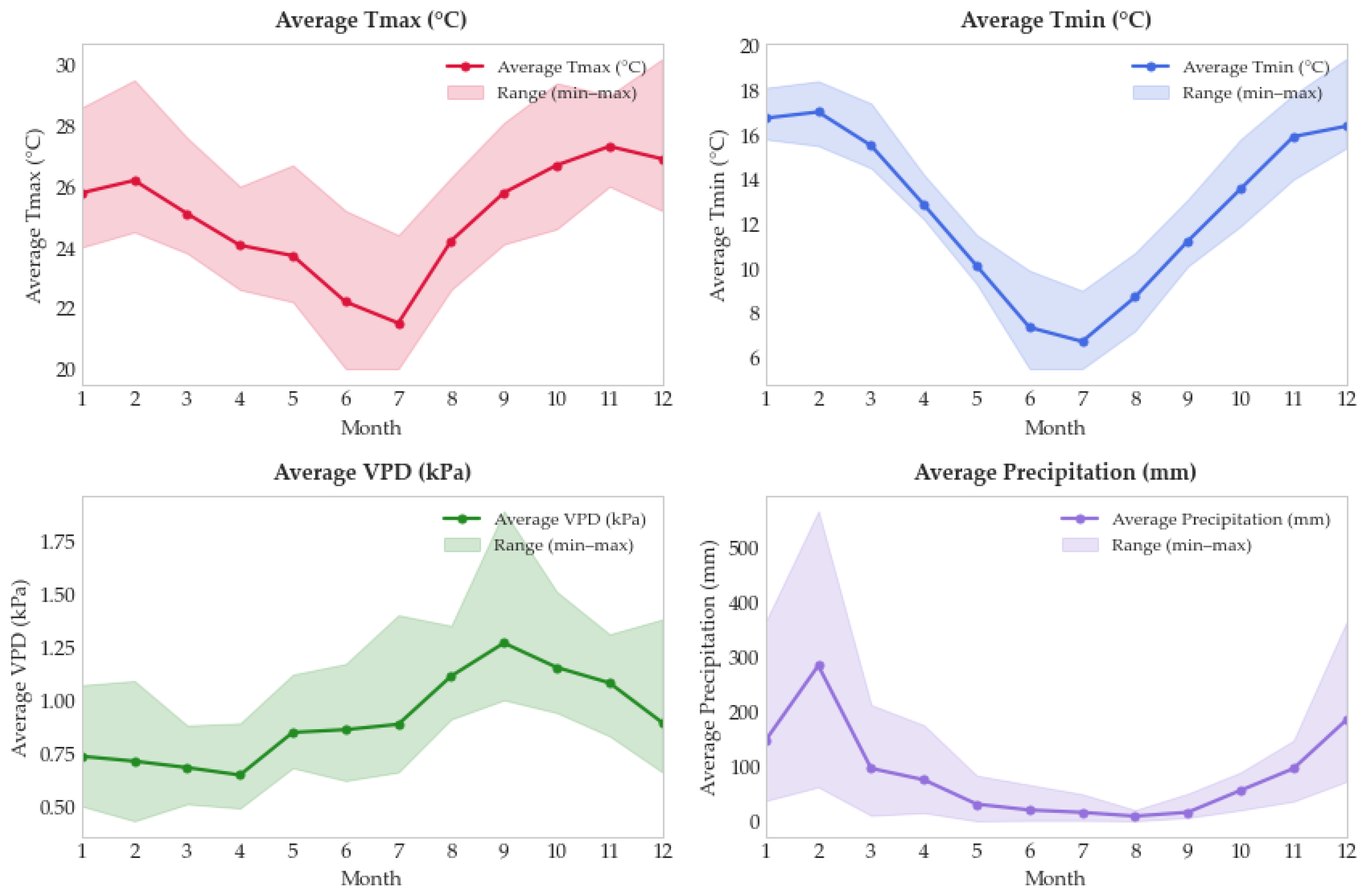 Preprints 182956 g005