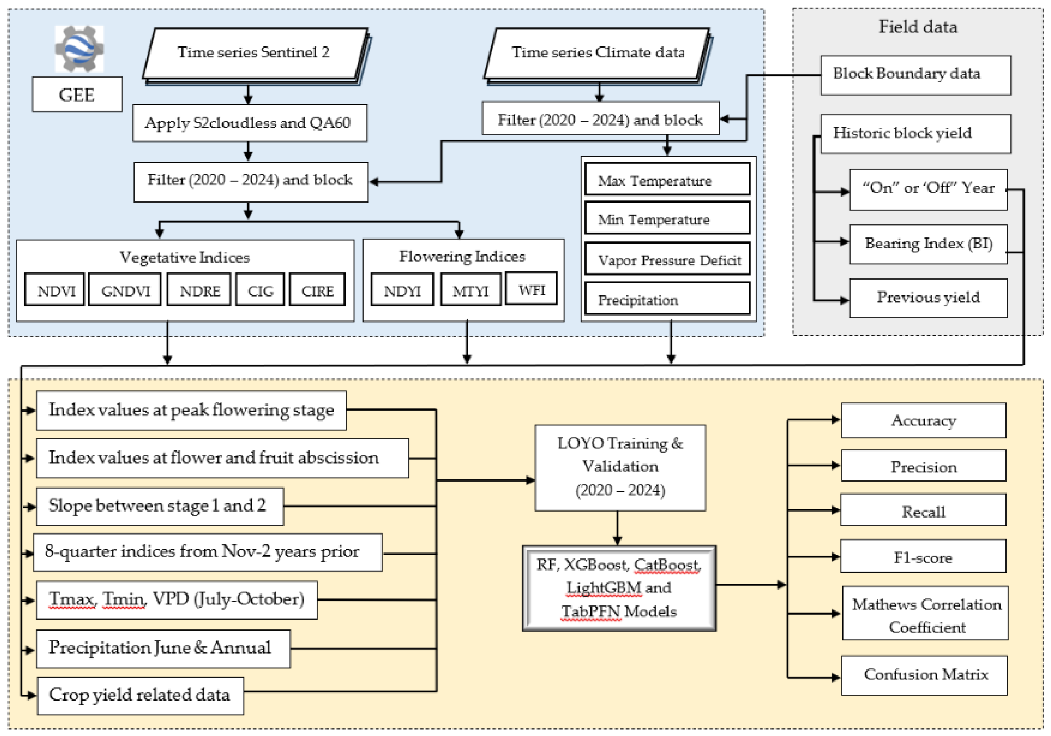 Preprints 182956 g006