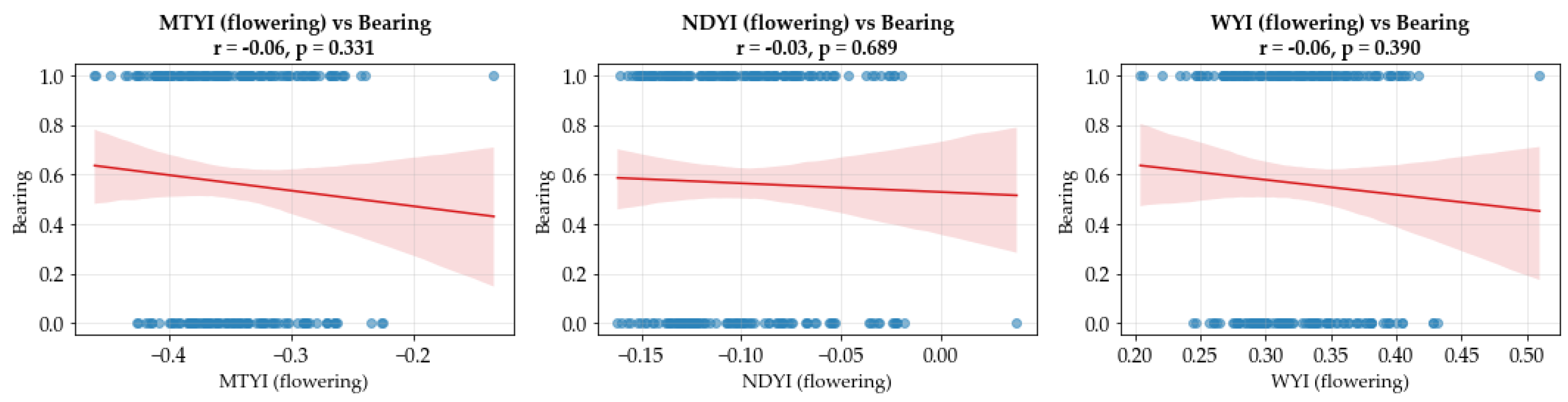 Preprints 182956 g008