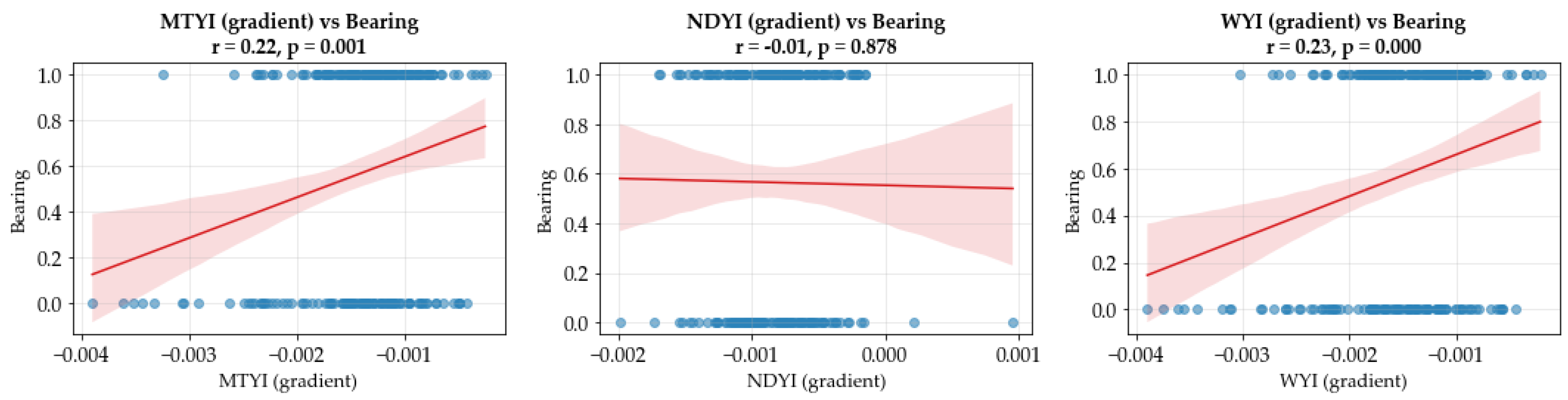Preprints 182956 g009