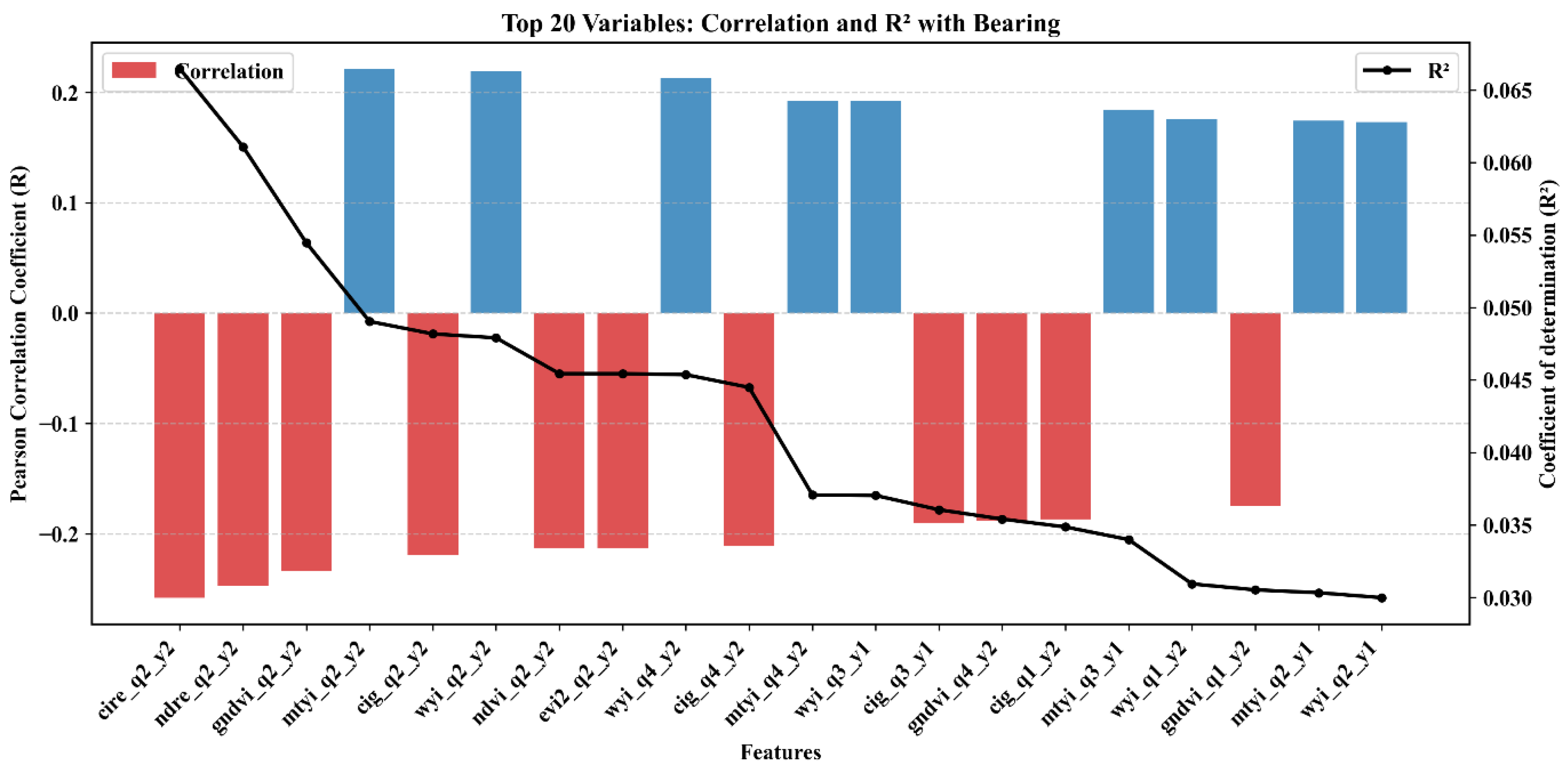 Preprints 182956 g011